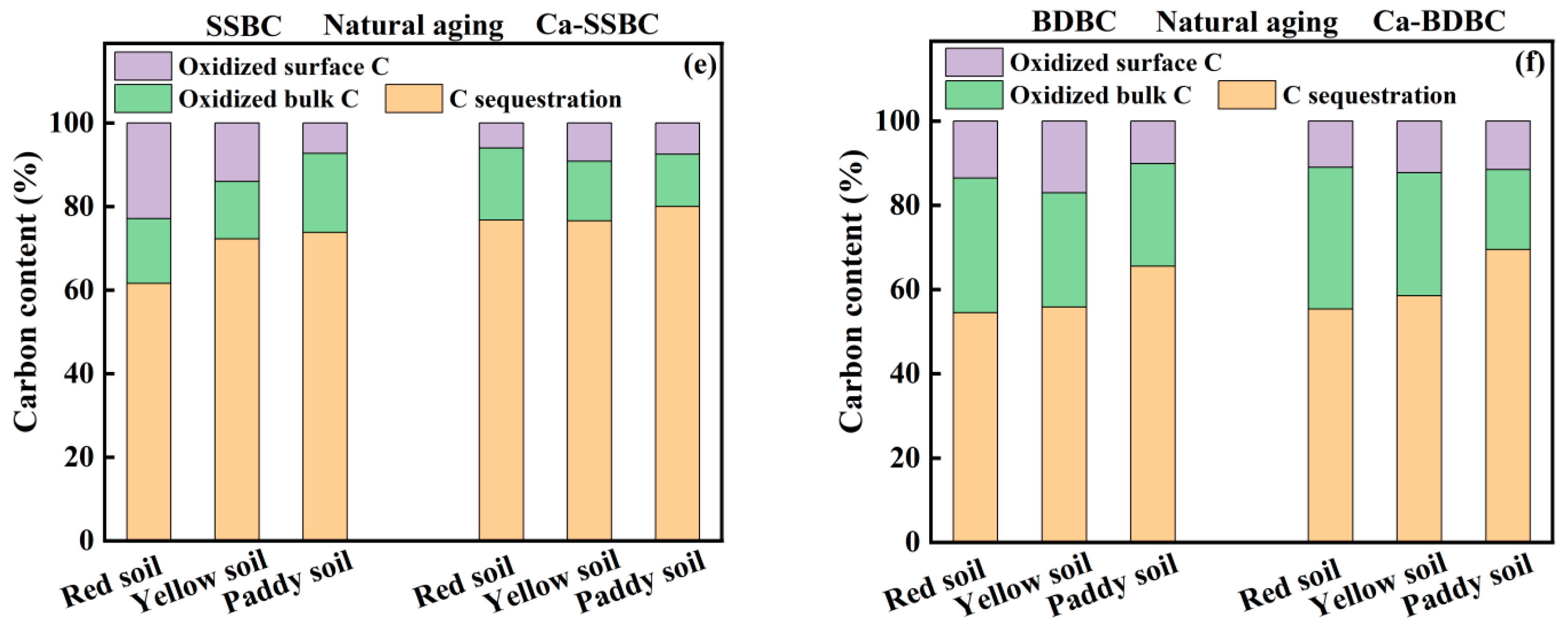 Agronomy 13 01676 g006b