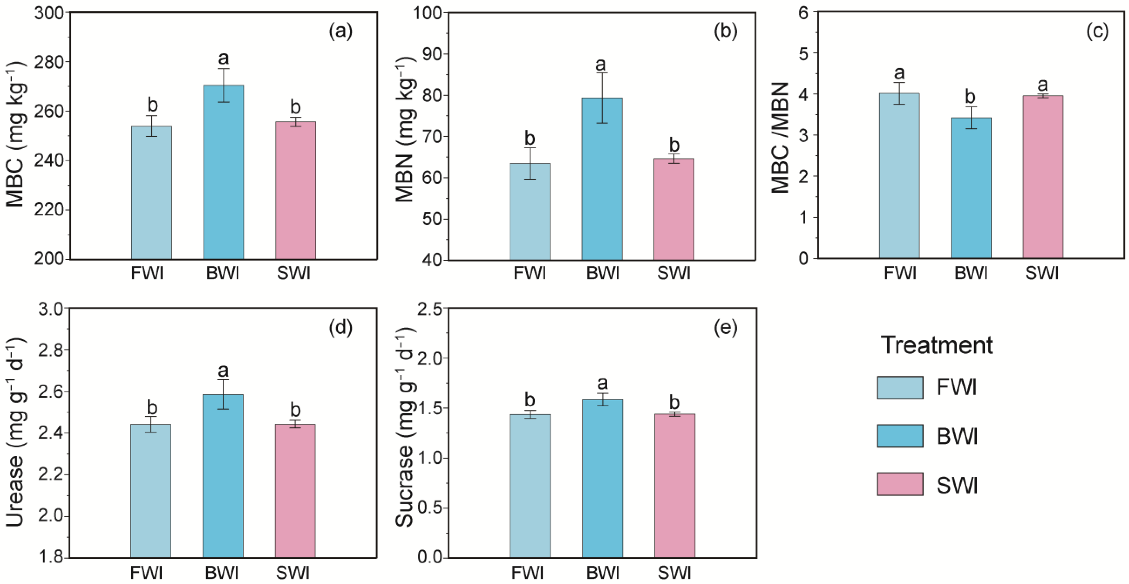 Agronomy 13 01679 g003
