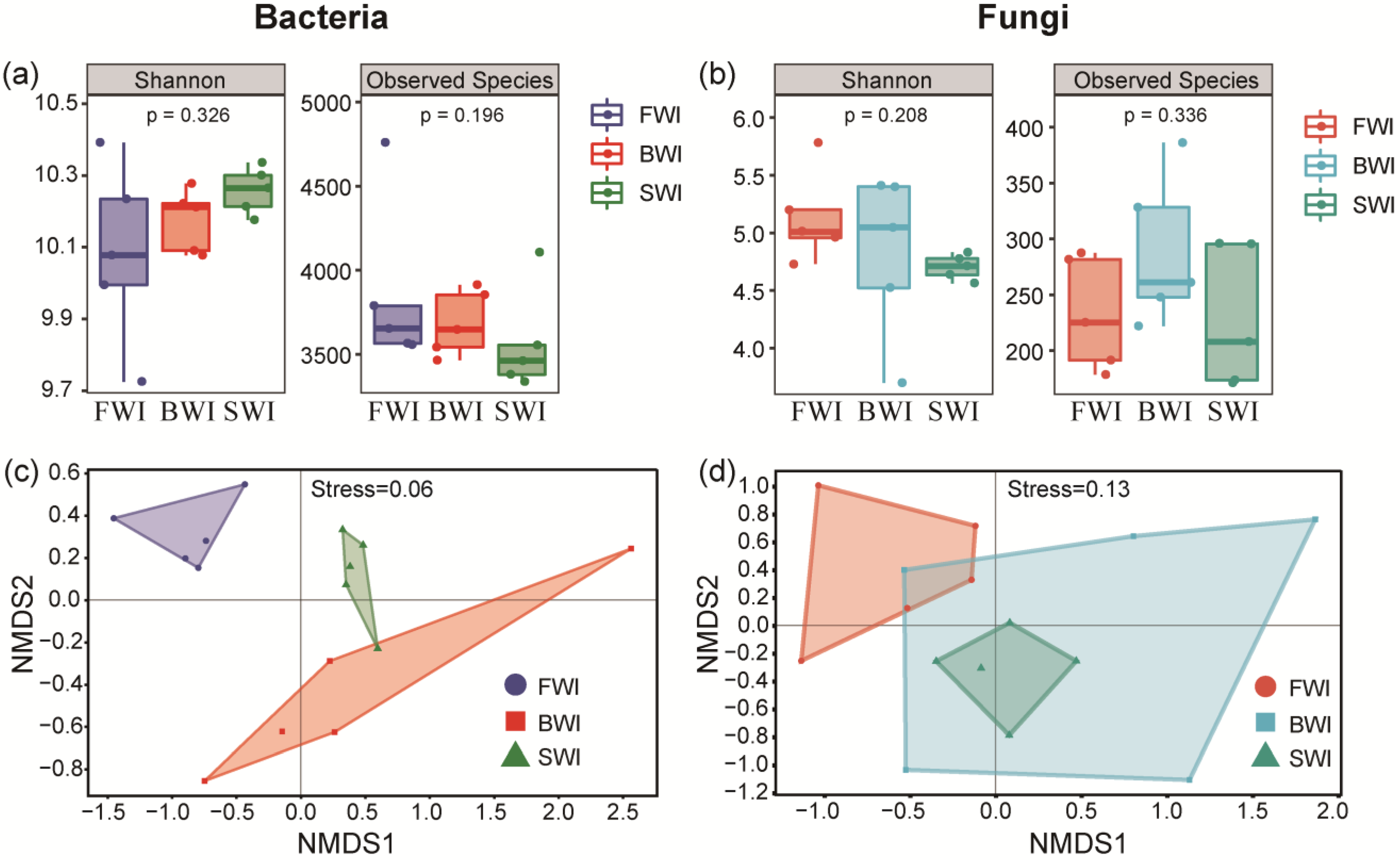 Agronomy 13 01679 g005