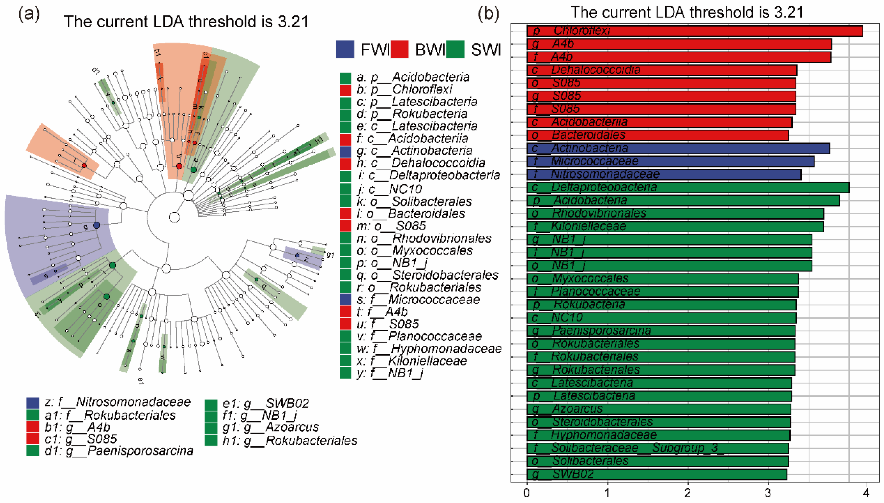Agronomy 13 01679 g007