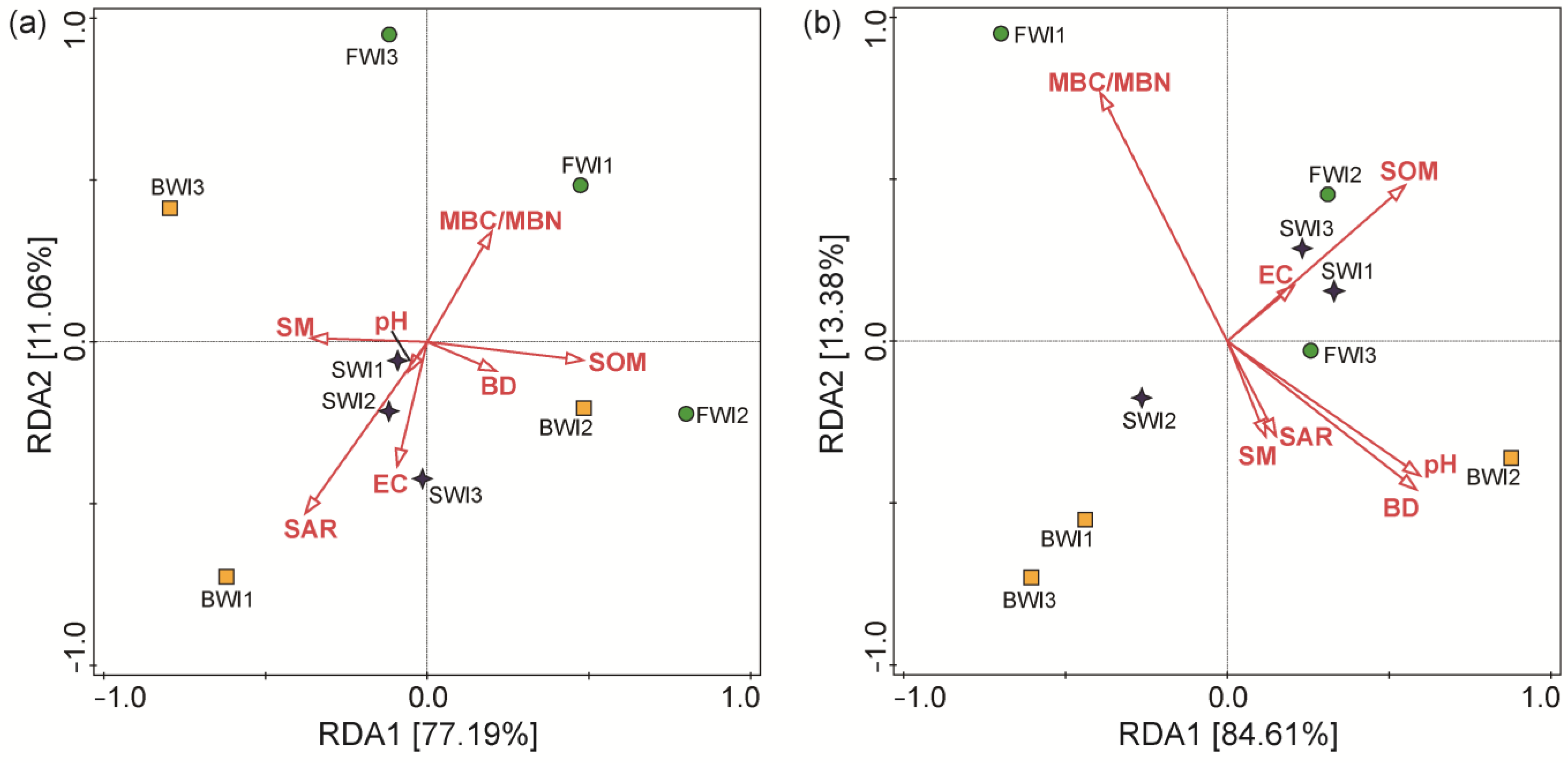 Agronomy 13 01679 g009
