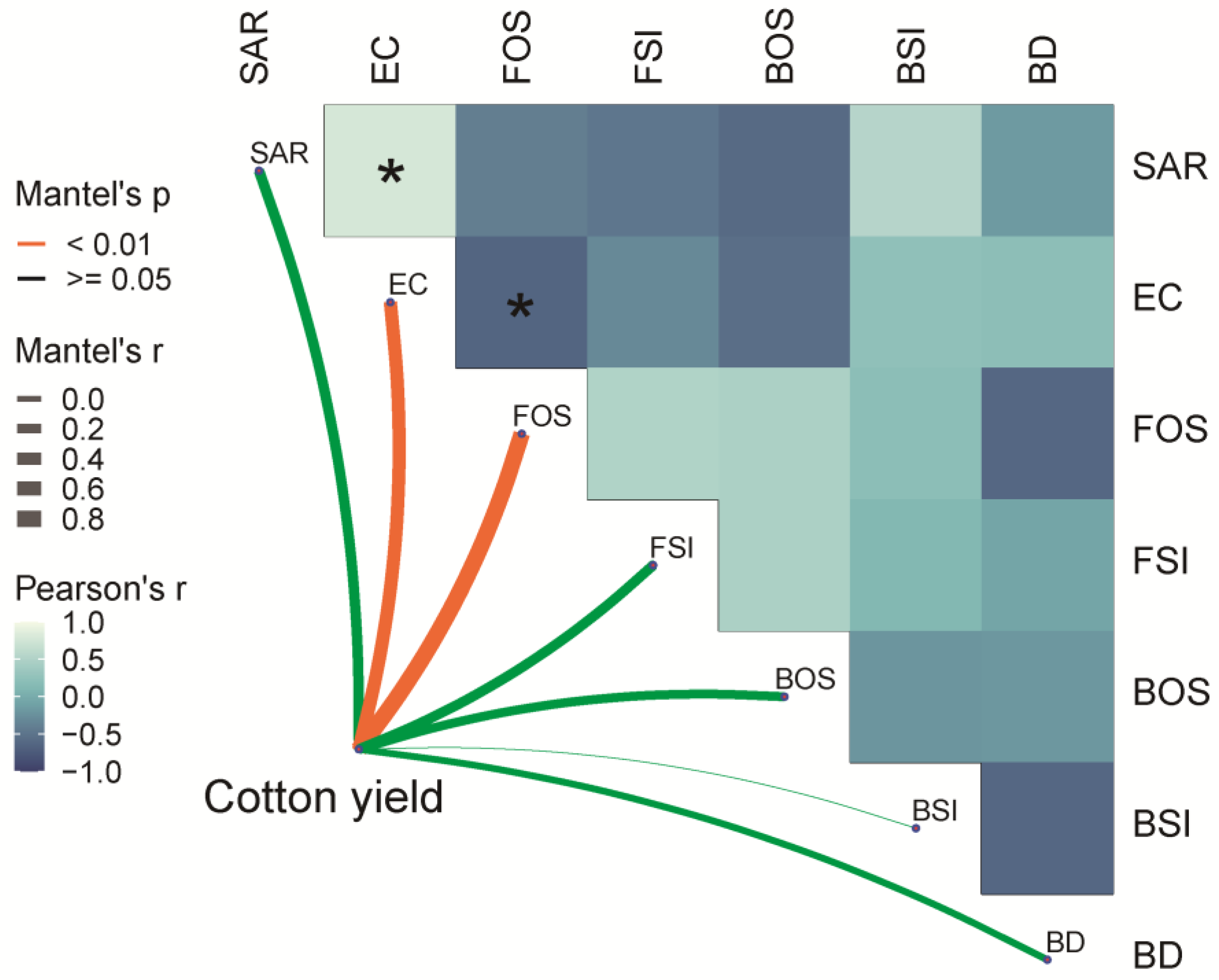 Agronomy 13 01679 g010