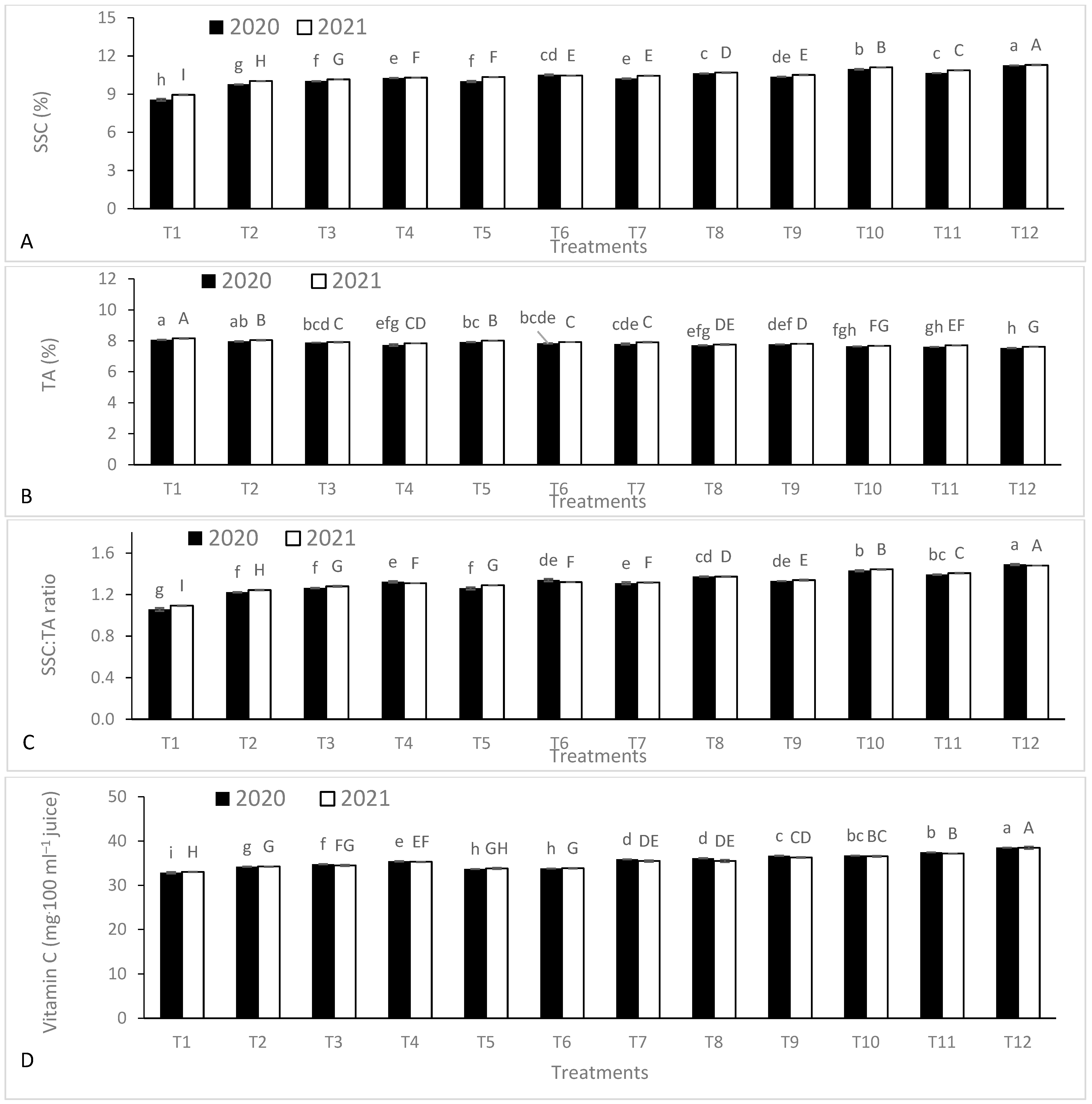 Agronomy 13 01680 g009 Agronomy 13 01680 g009