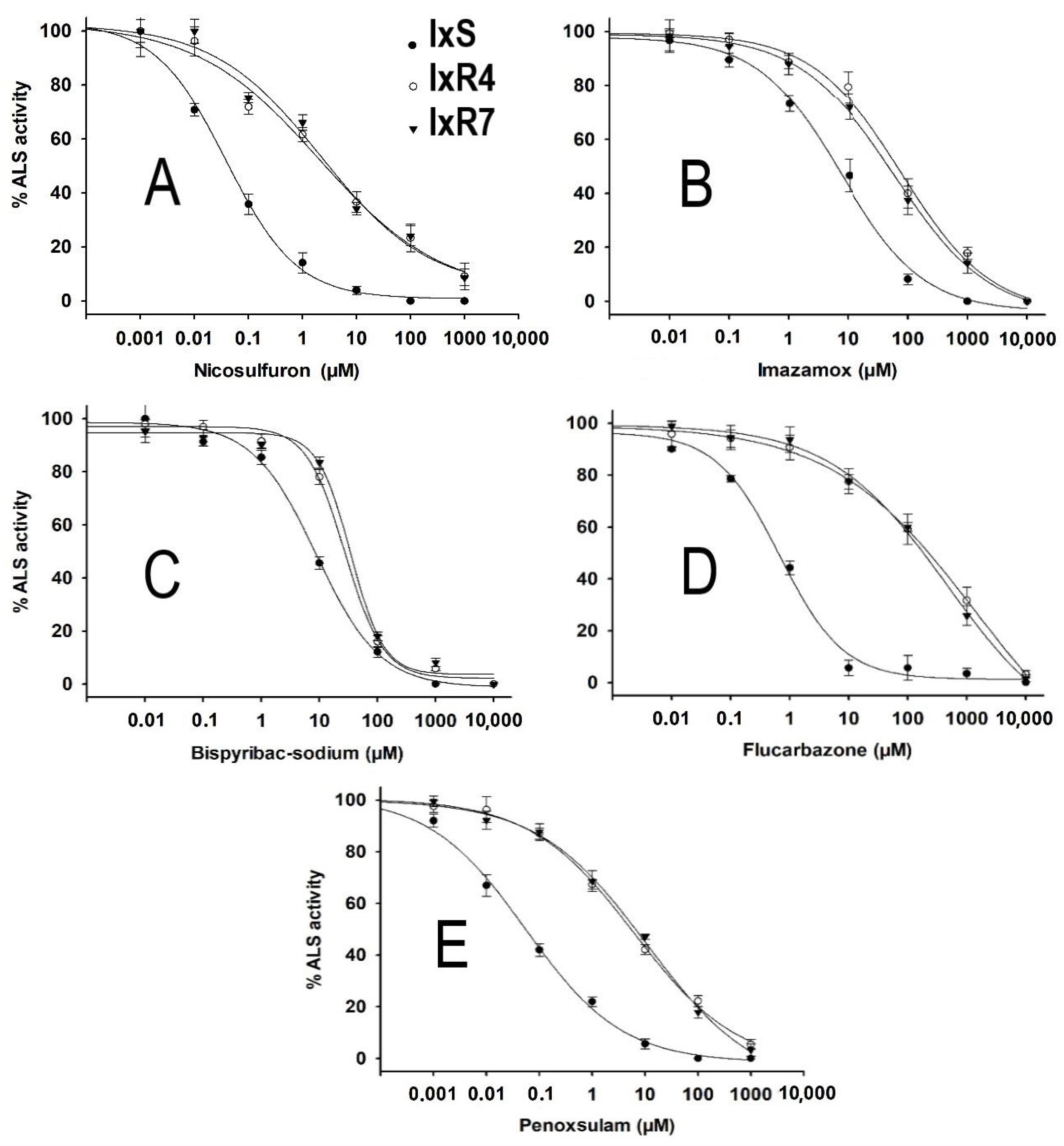 Agronomy 13 01682 g007
