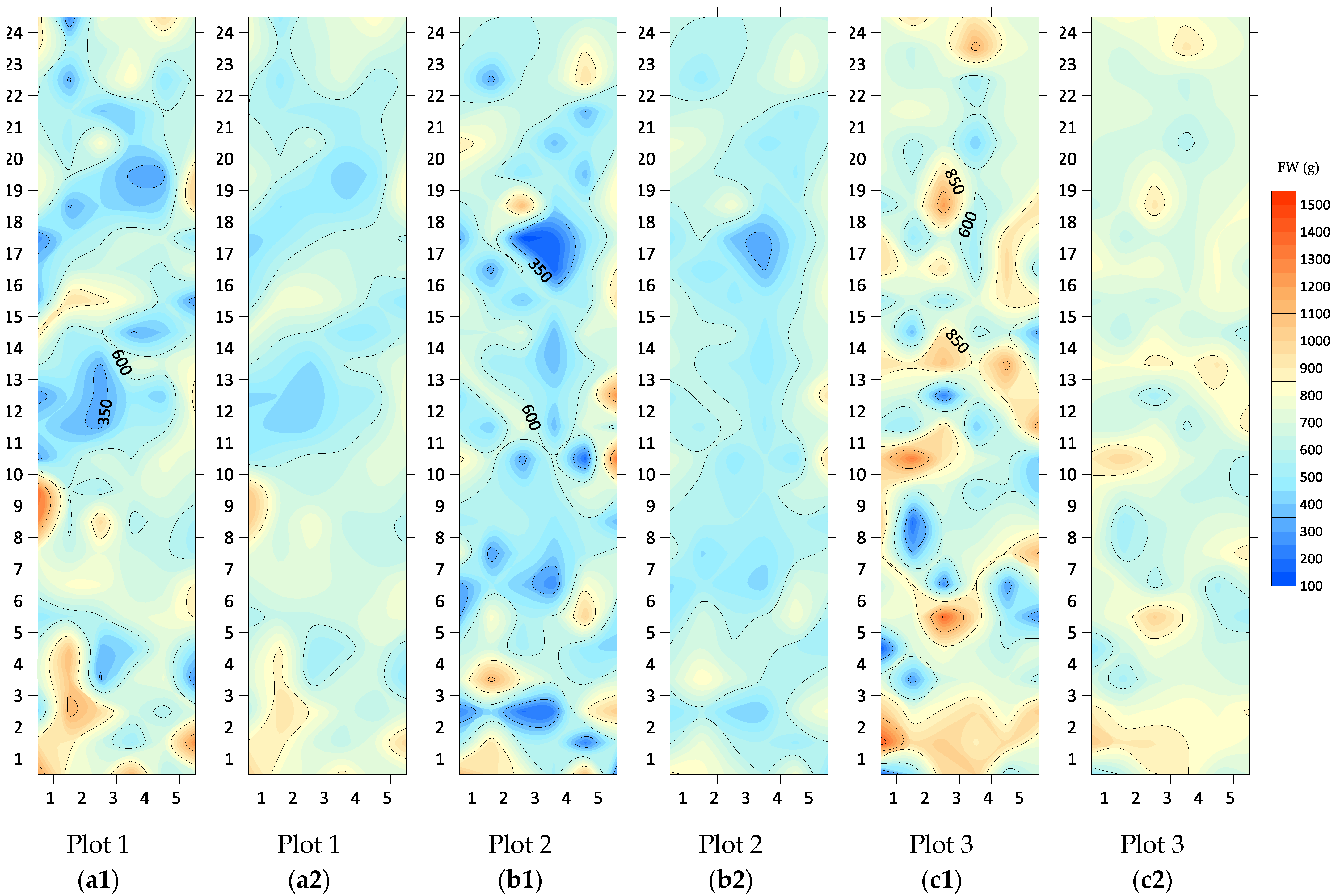 Agronomy 13 01685 g006