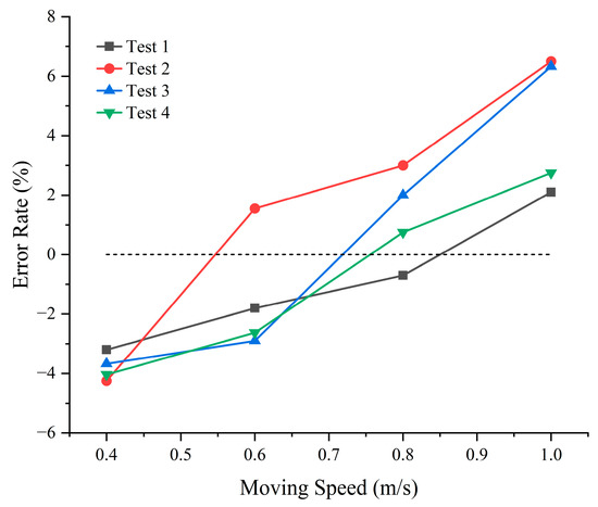 Agronomy 13 01687 g017