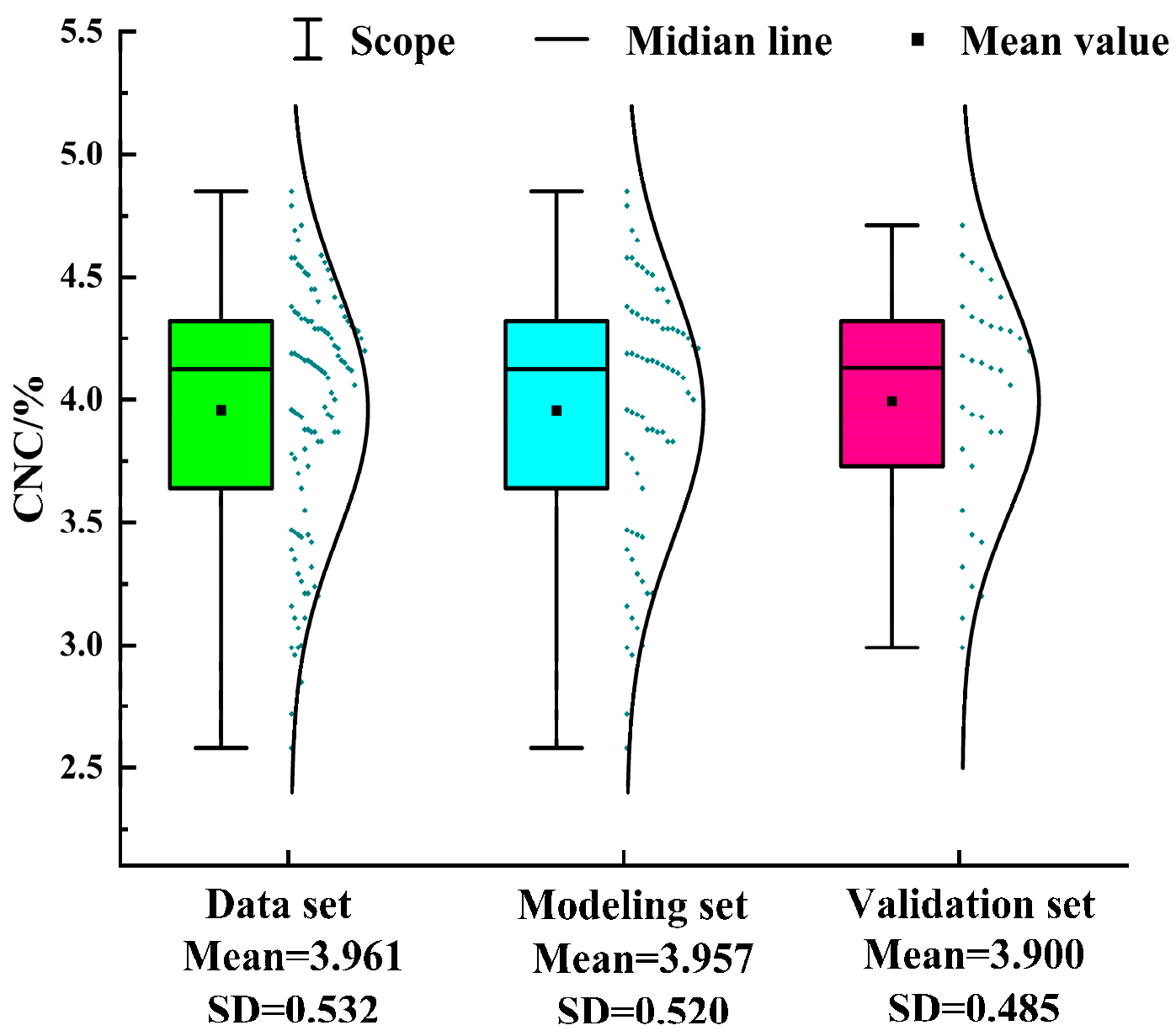 Agronomy 13 01693 g005