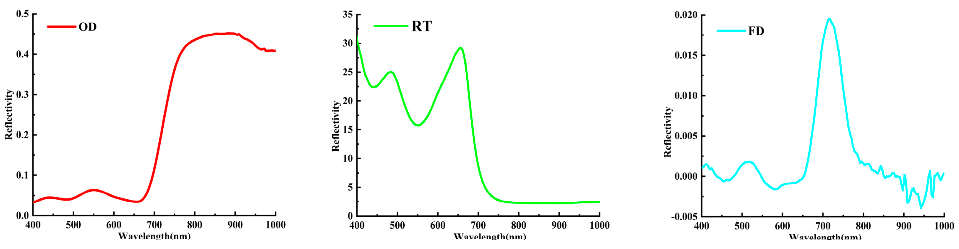 Agronomy 13 01693 g006