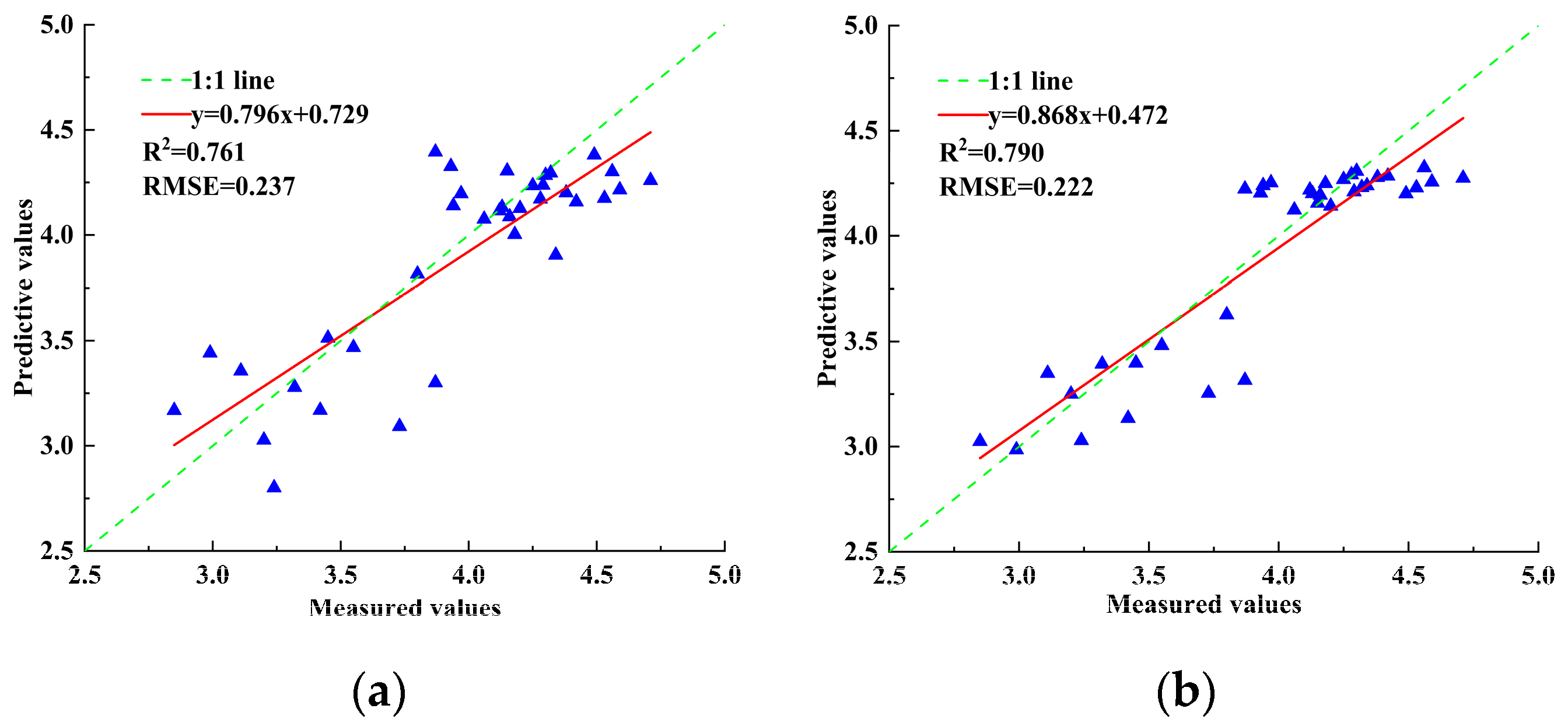 Agronomy 13 01693 g008