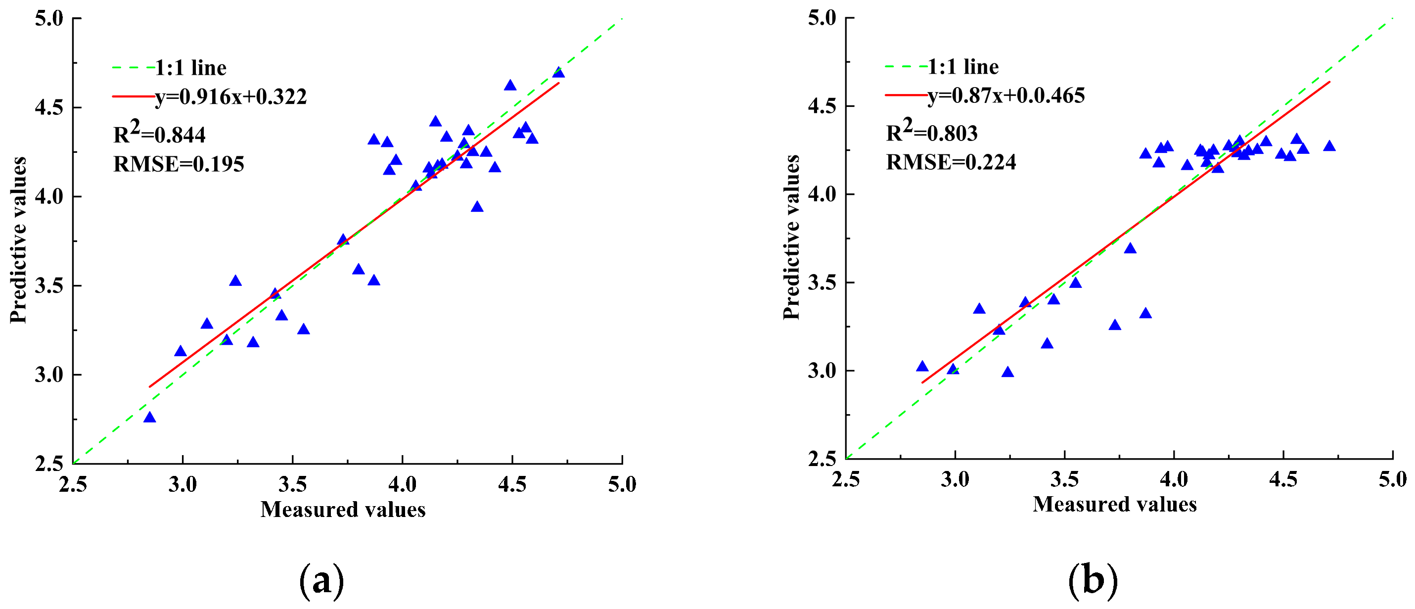 Agronomy 13 01693 g009