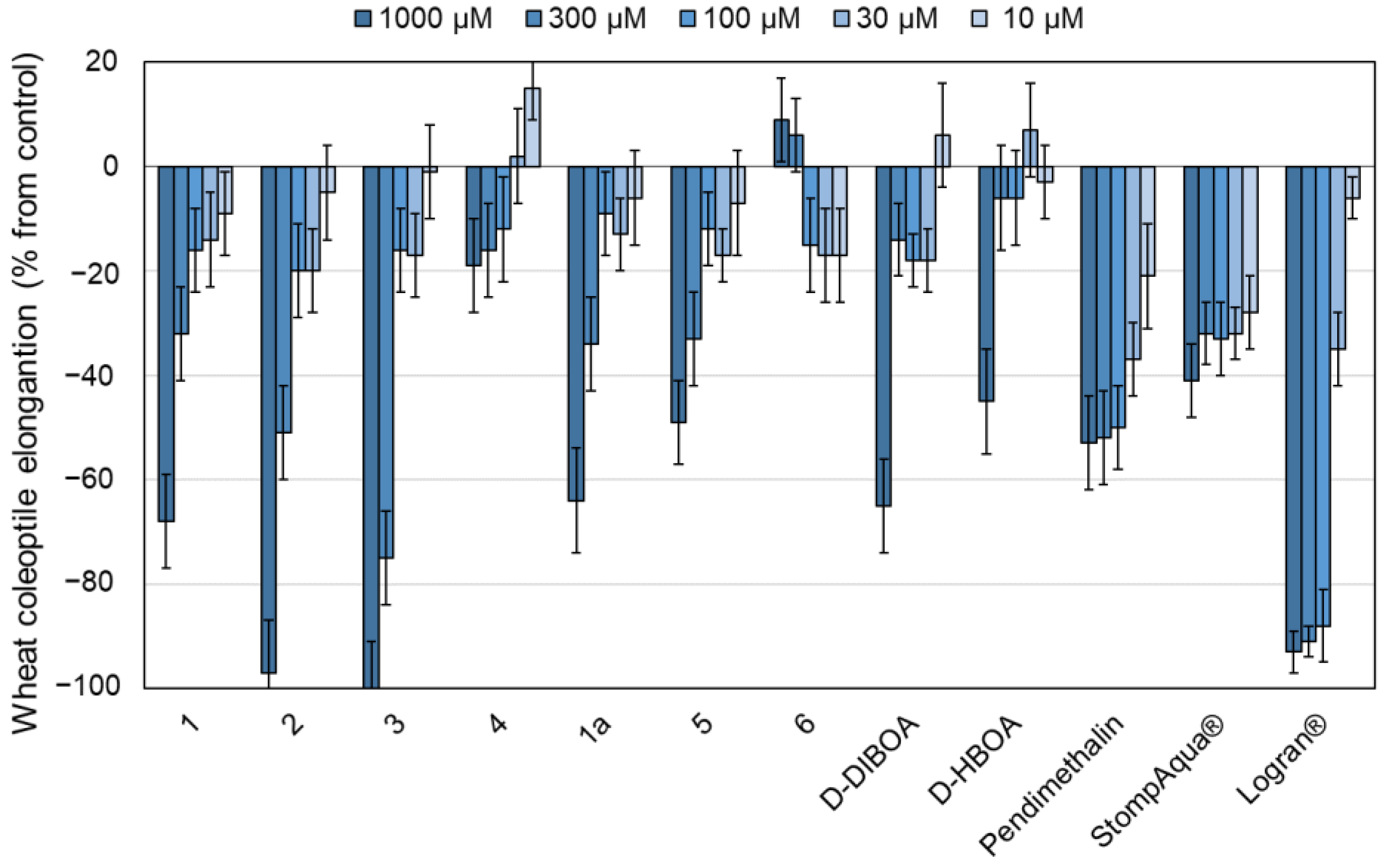 Agronomy 13 01694 g004
