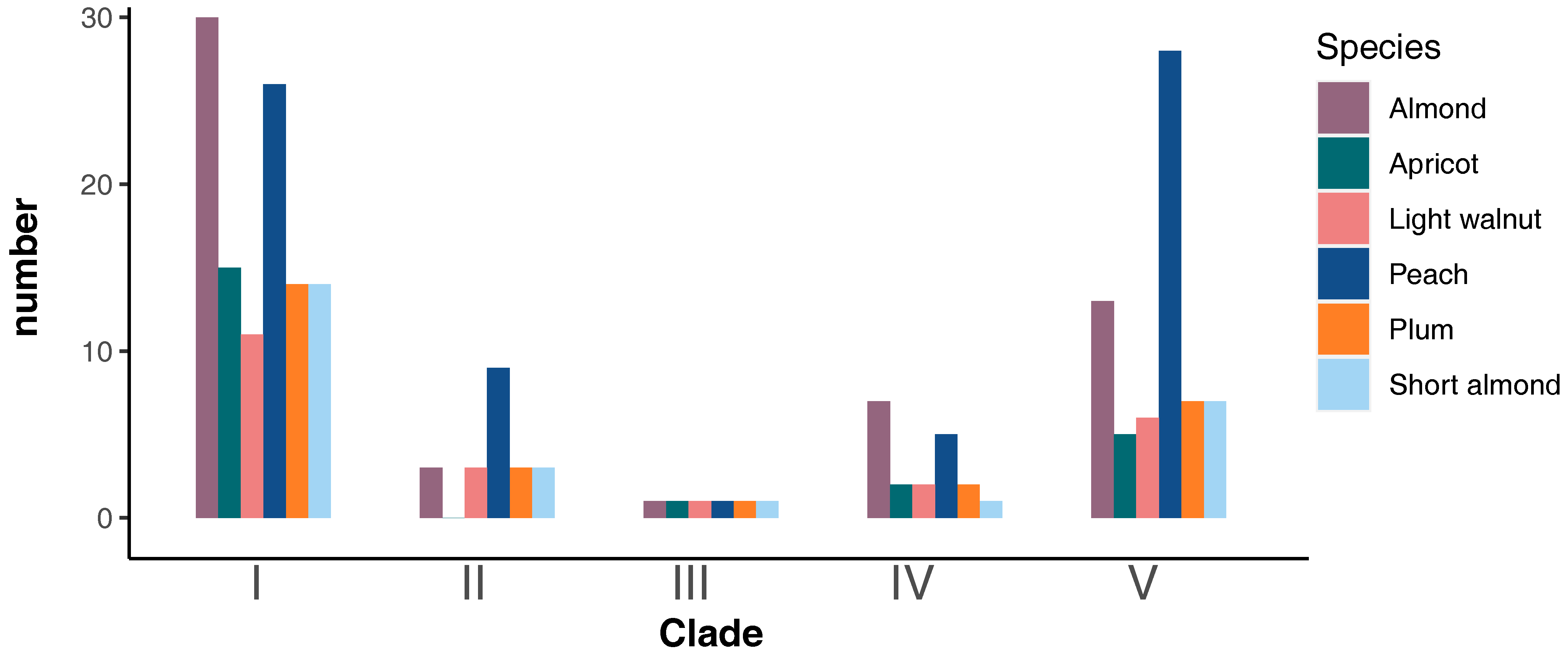 Agronomy 13 01695 g002