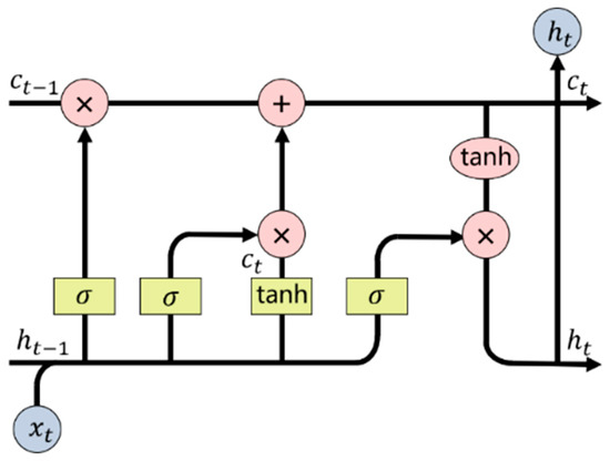 Agronomy 13 01700 g006