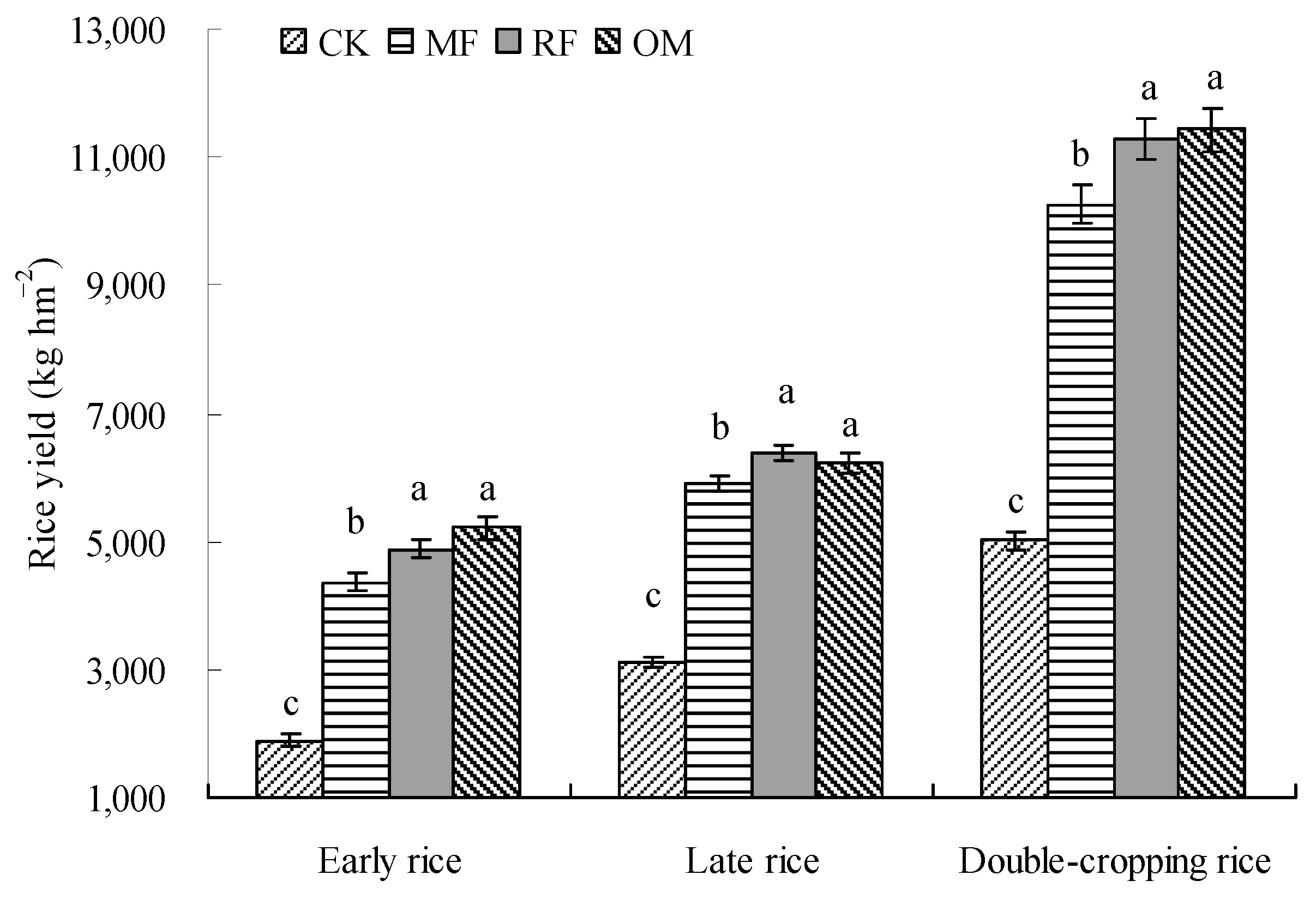 Agronomy 13 01702 g001