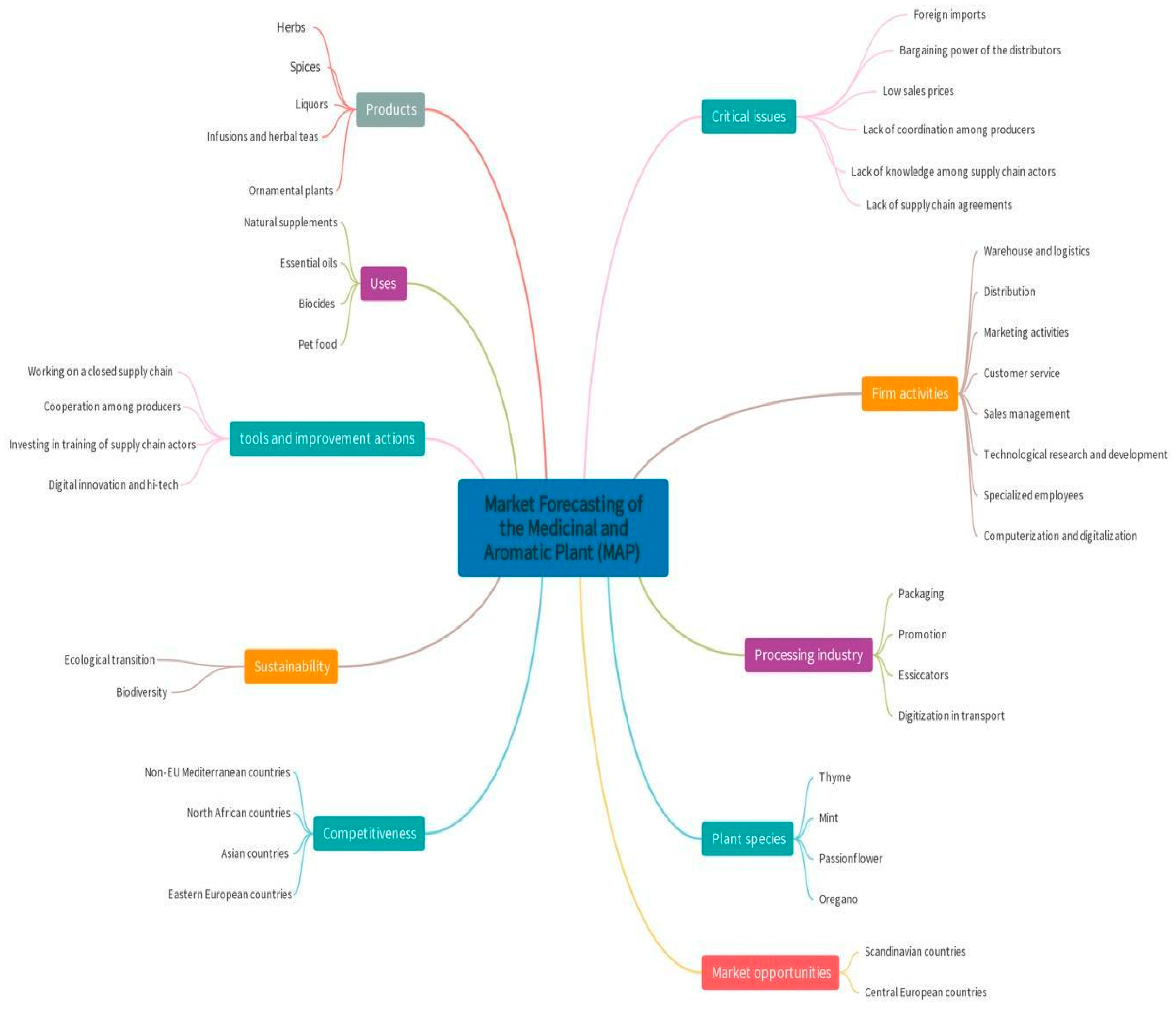 Agronomy 13 01703 g002