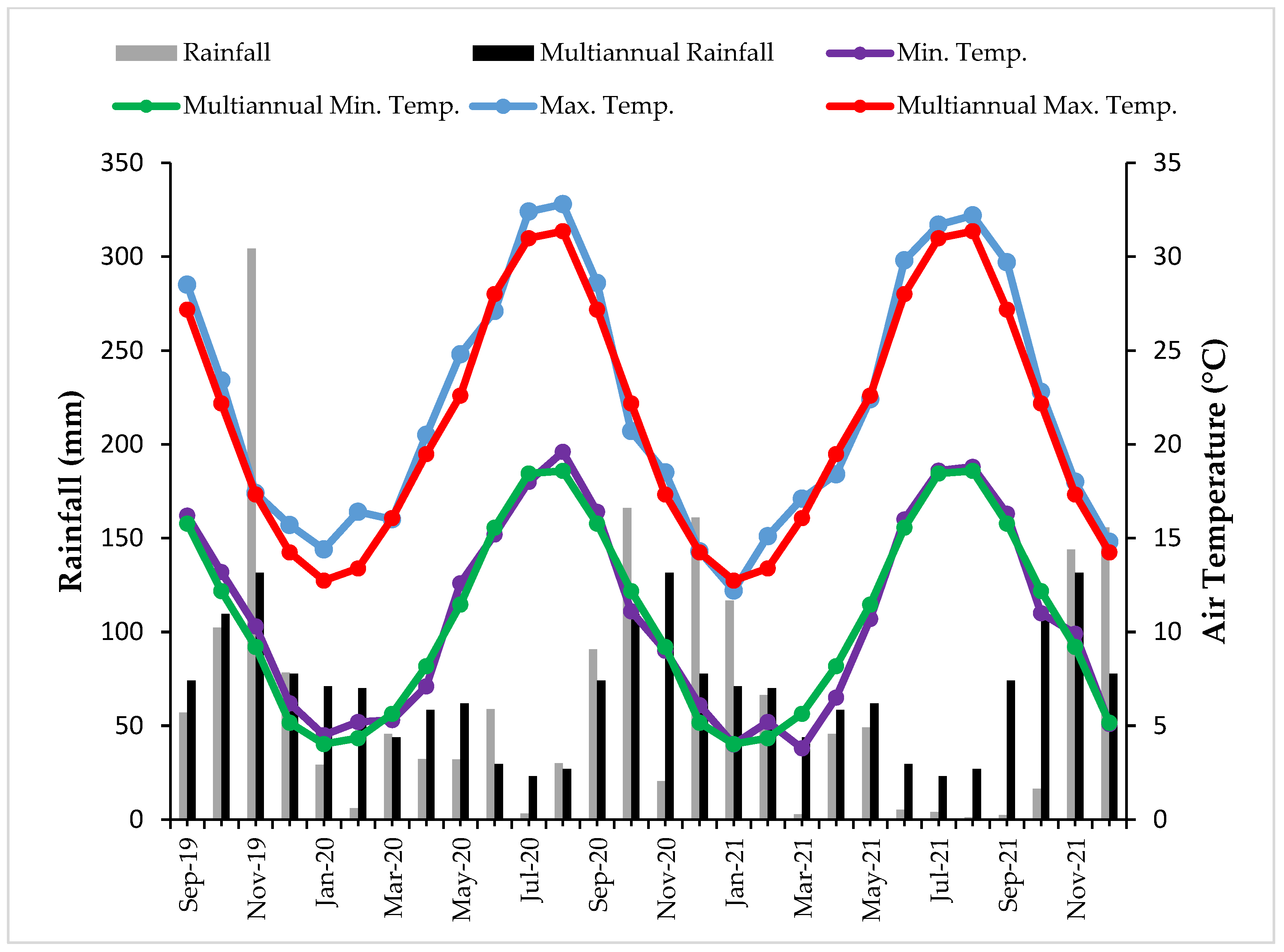 Agronomy 13 01704 g001