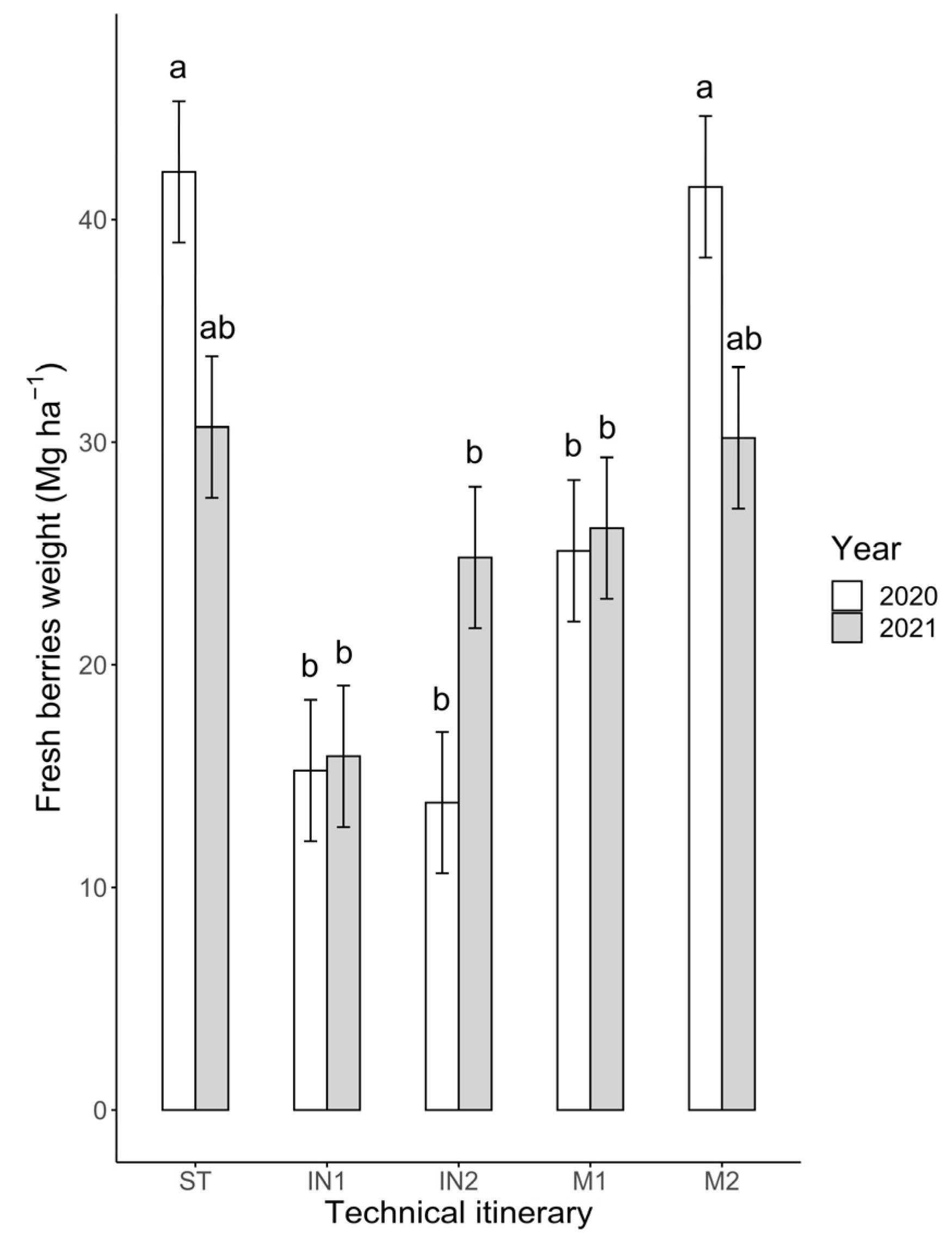 Agronomy 13 01704 g003