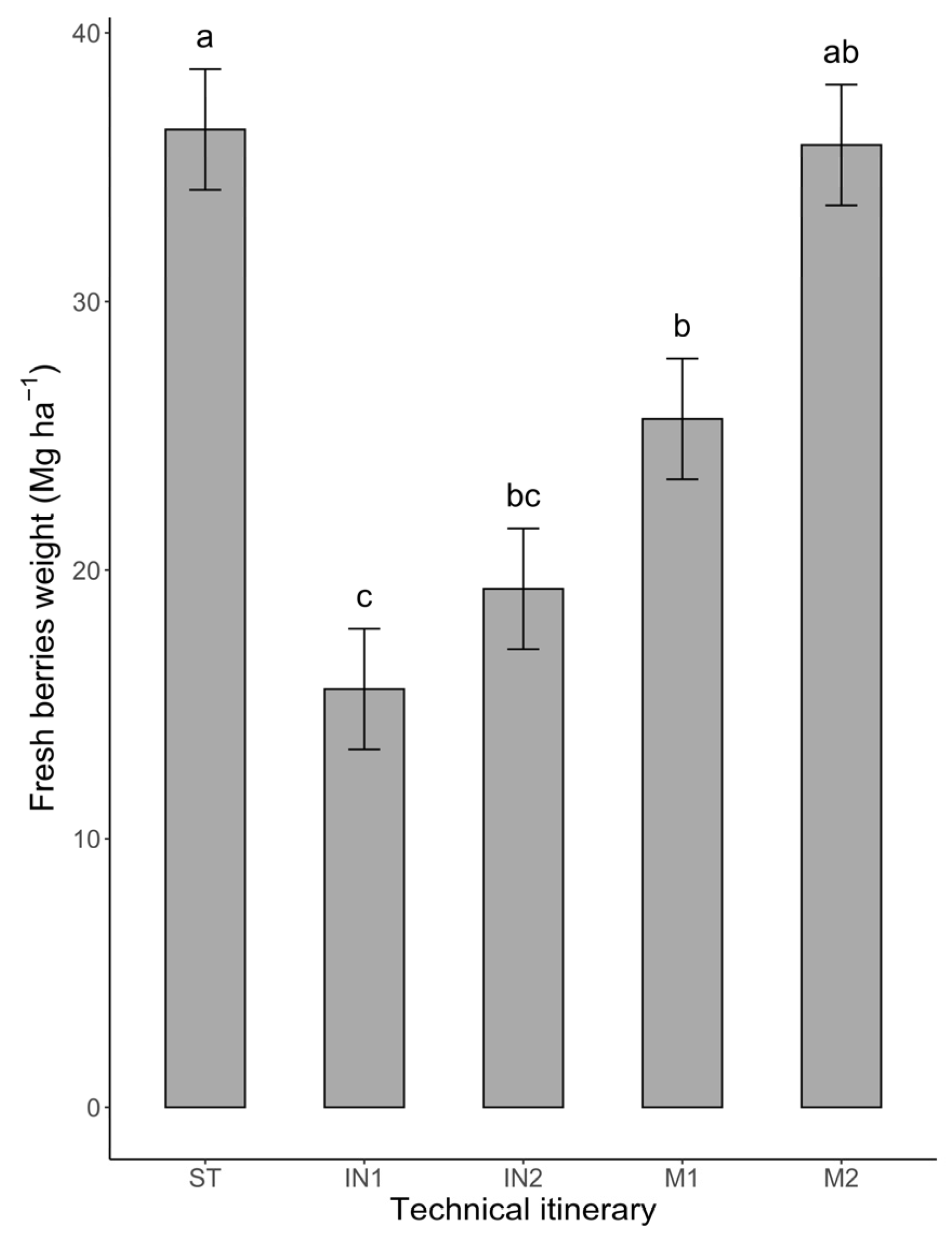 Agronomy 13 01704 g004