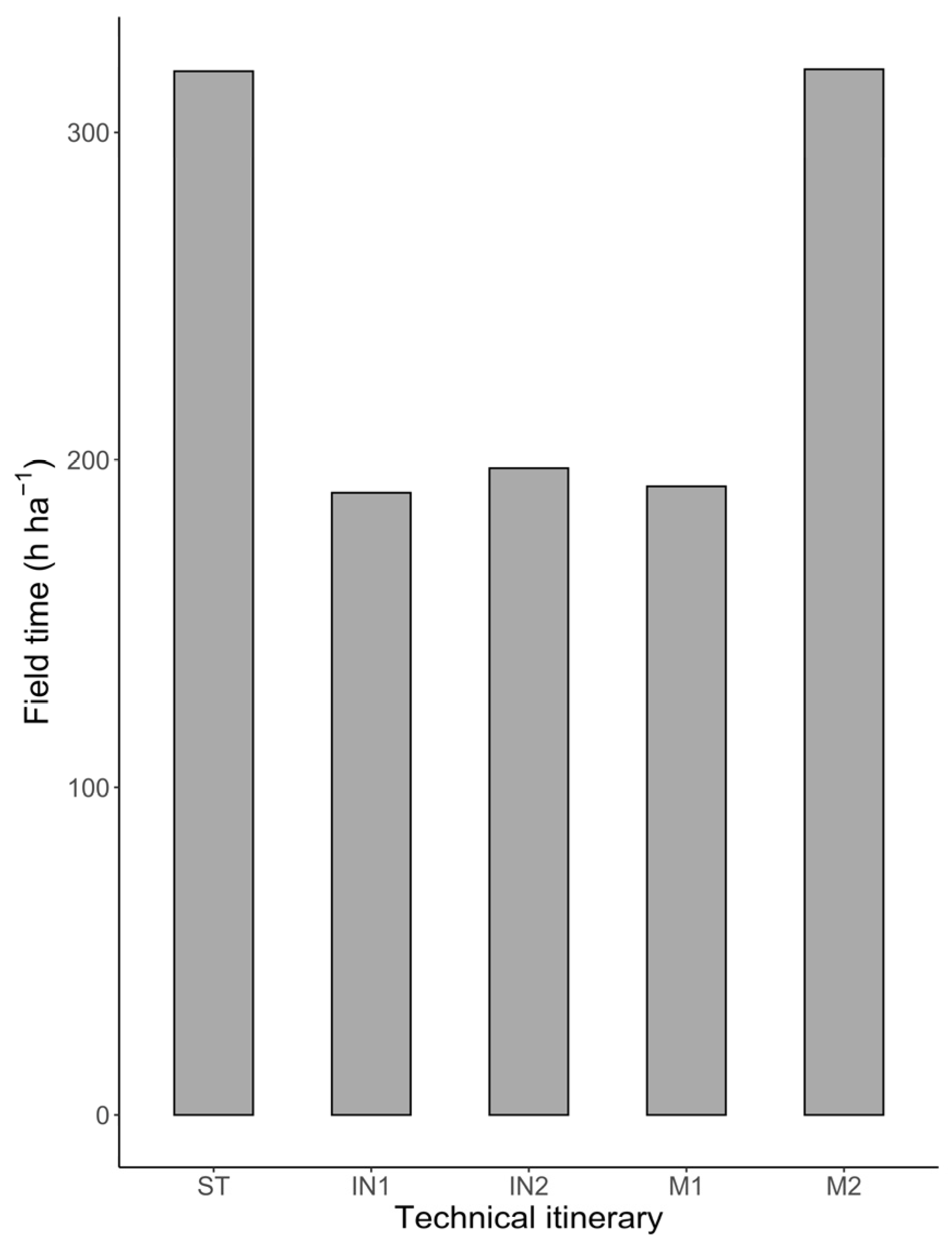 Agronomy 13 01704 g005