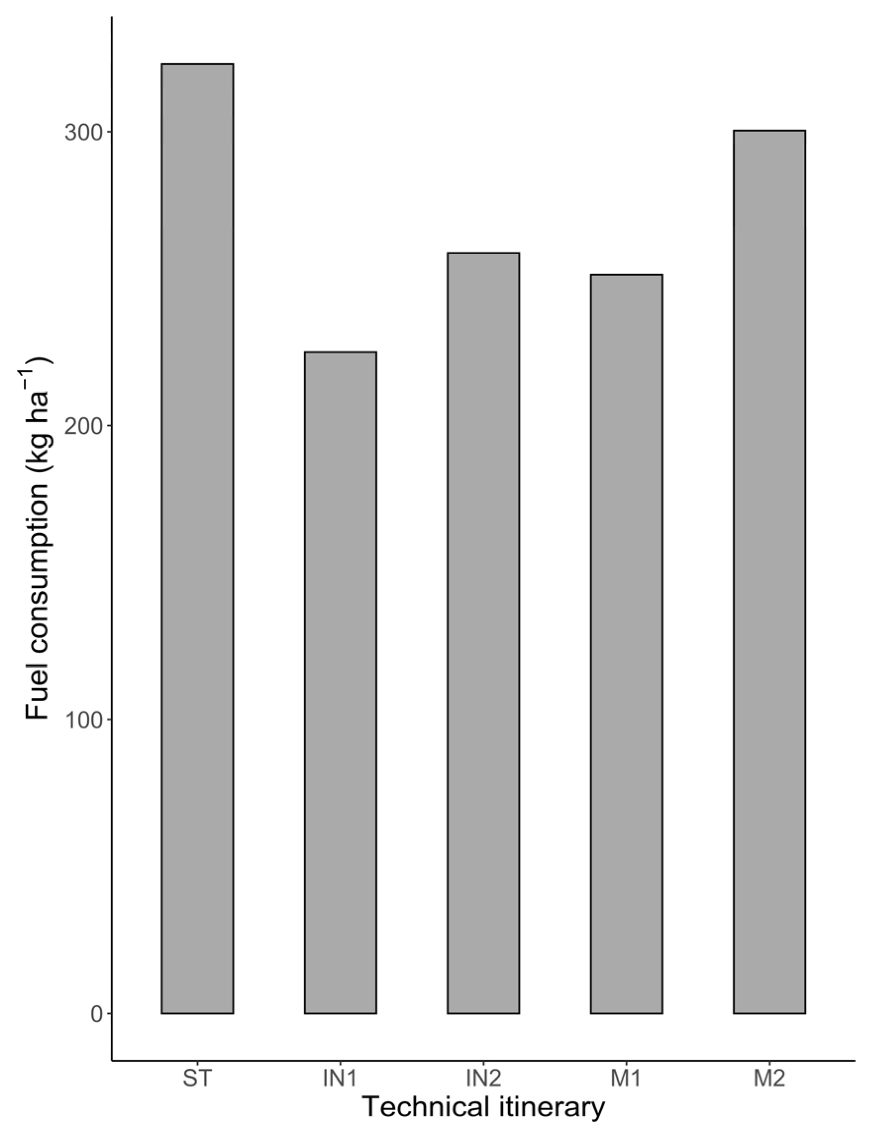 Agronomy 13 01704 g006