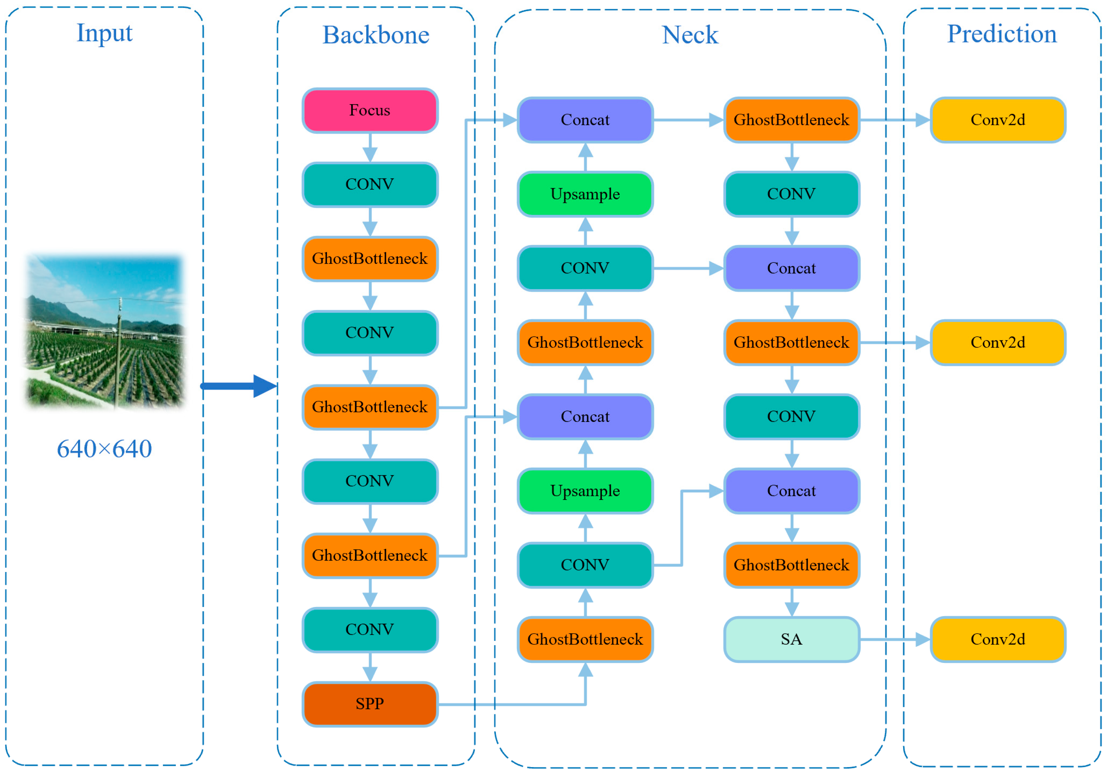 Agronomy 13 01705 g002