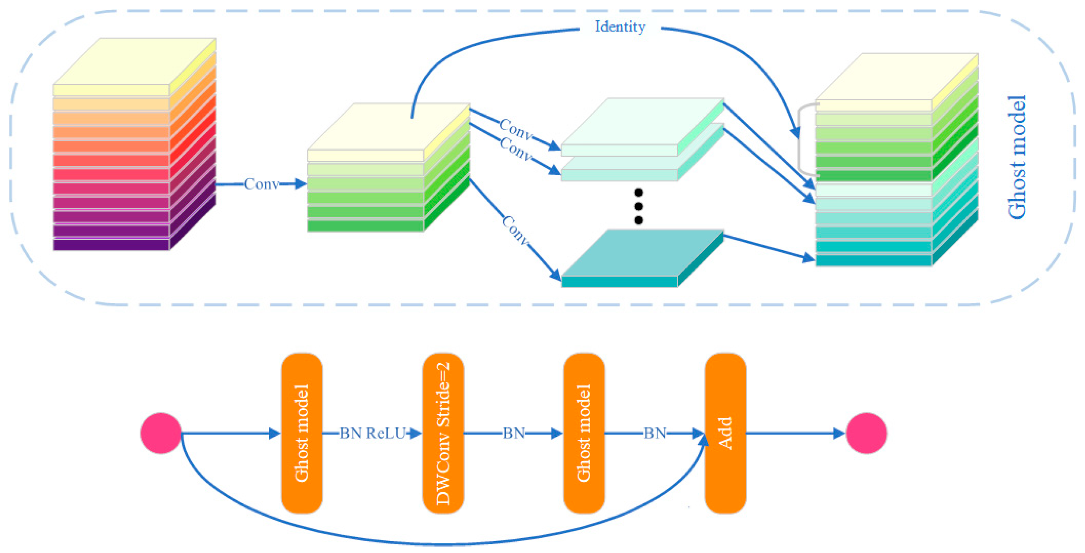 Agronomy 13 01705 g004