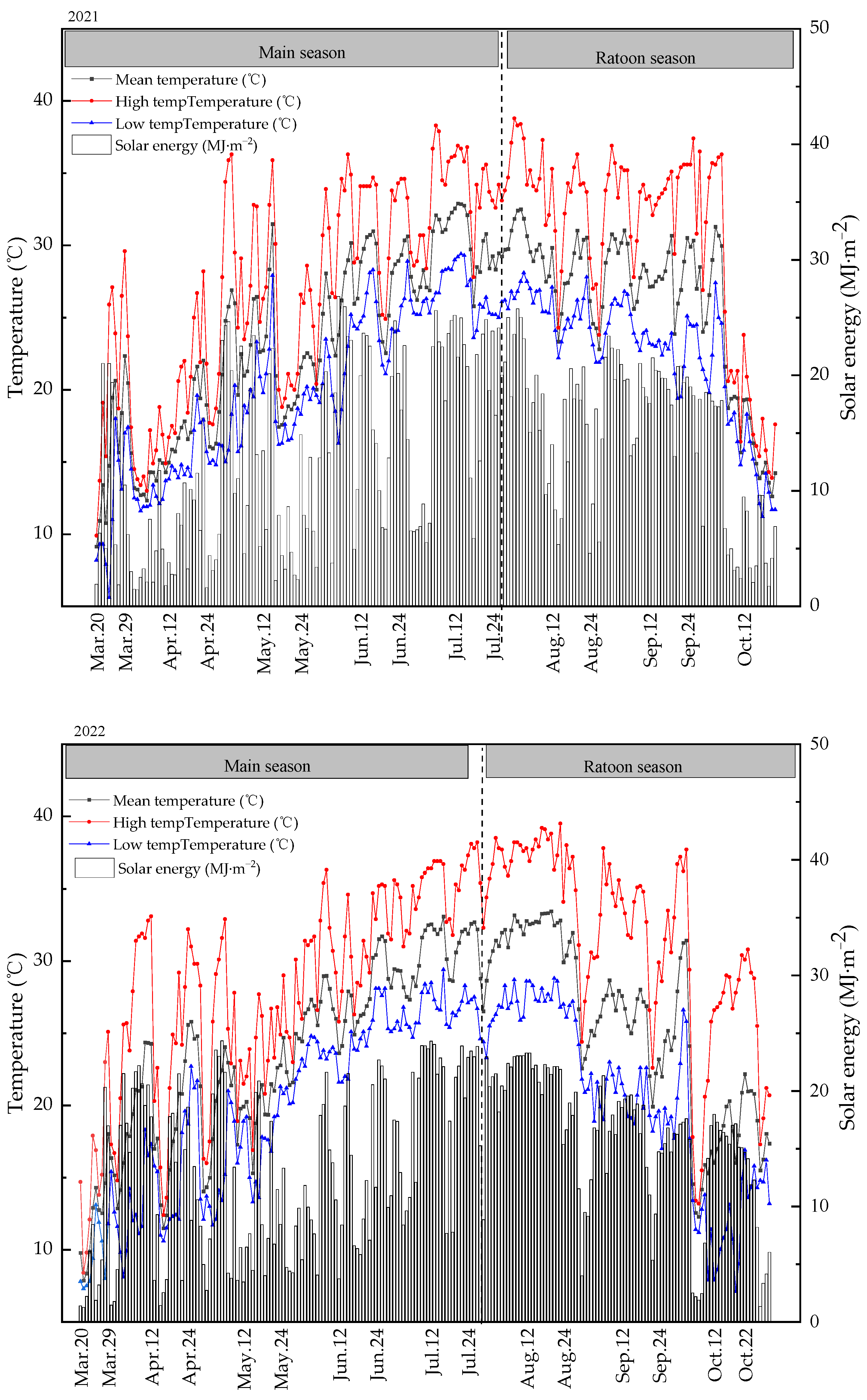 Agronomy 13 01707 g001