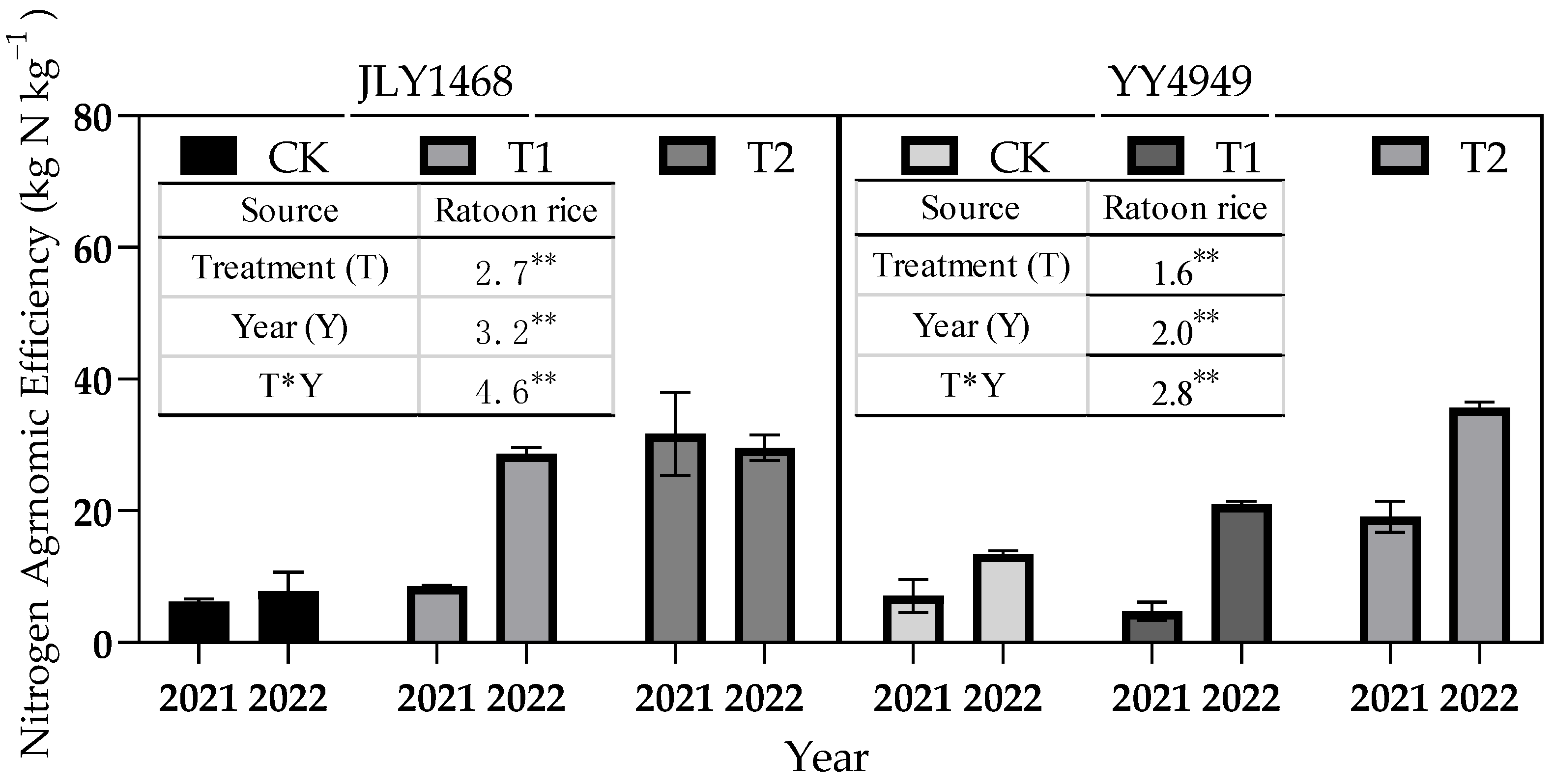 Agronomy 13 01707 g003