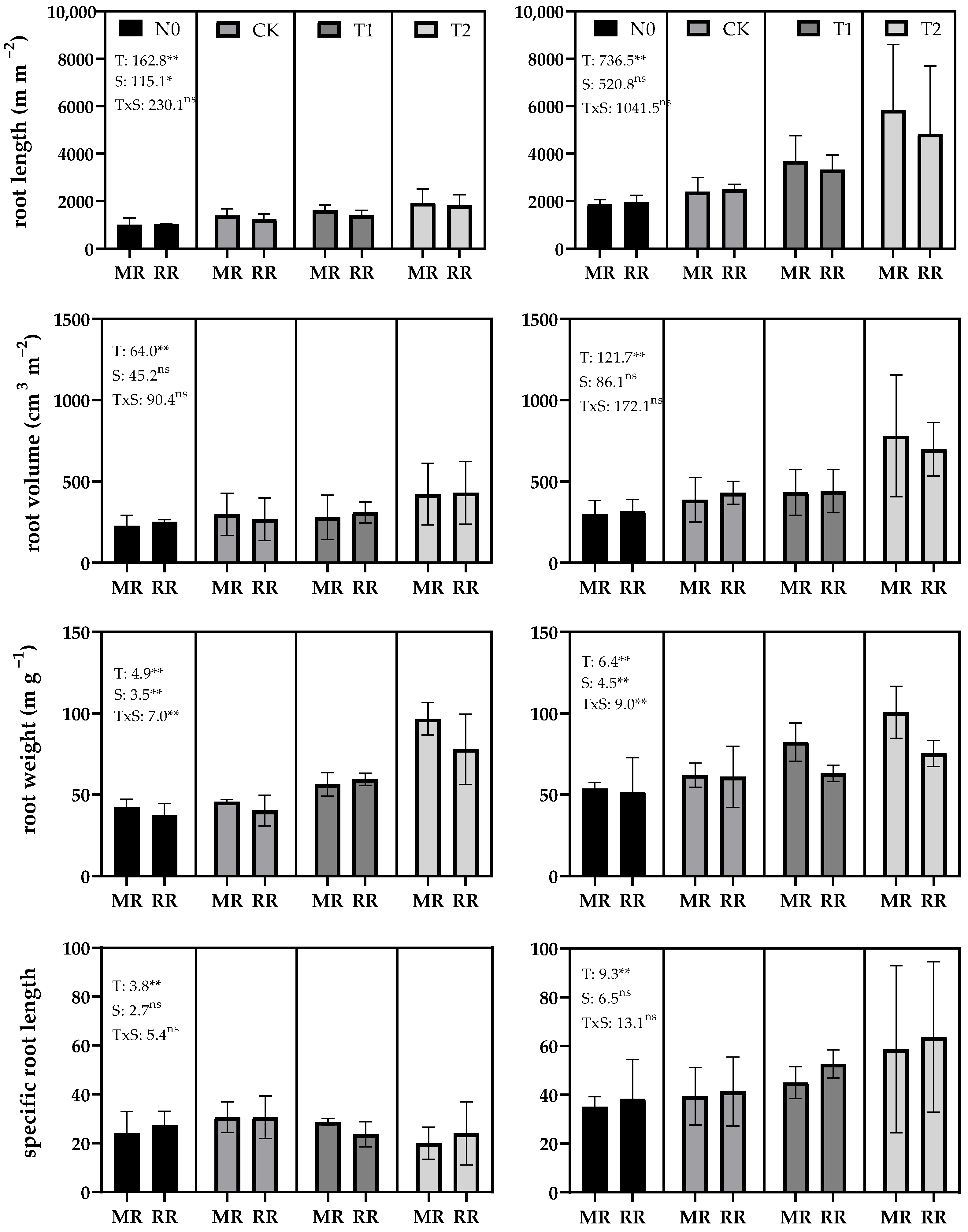 Agronomy 13 01707 g004