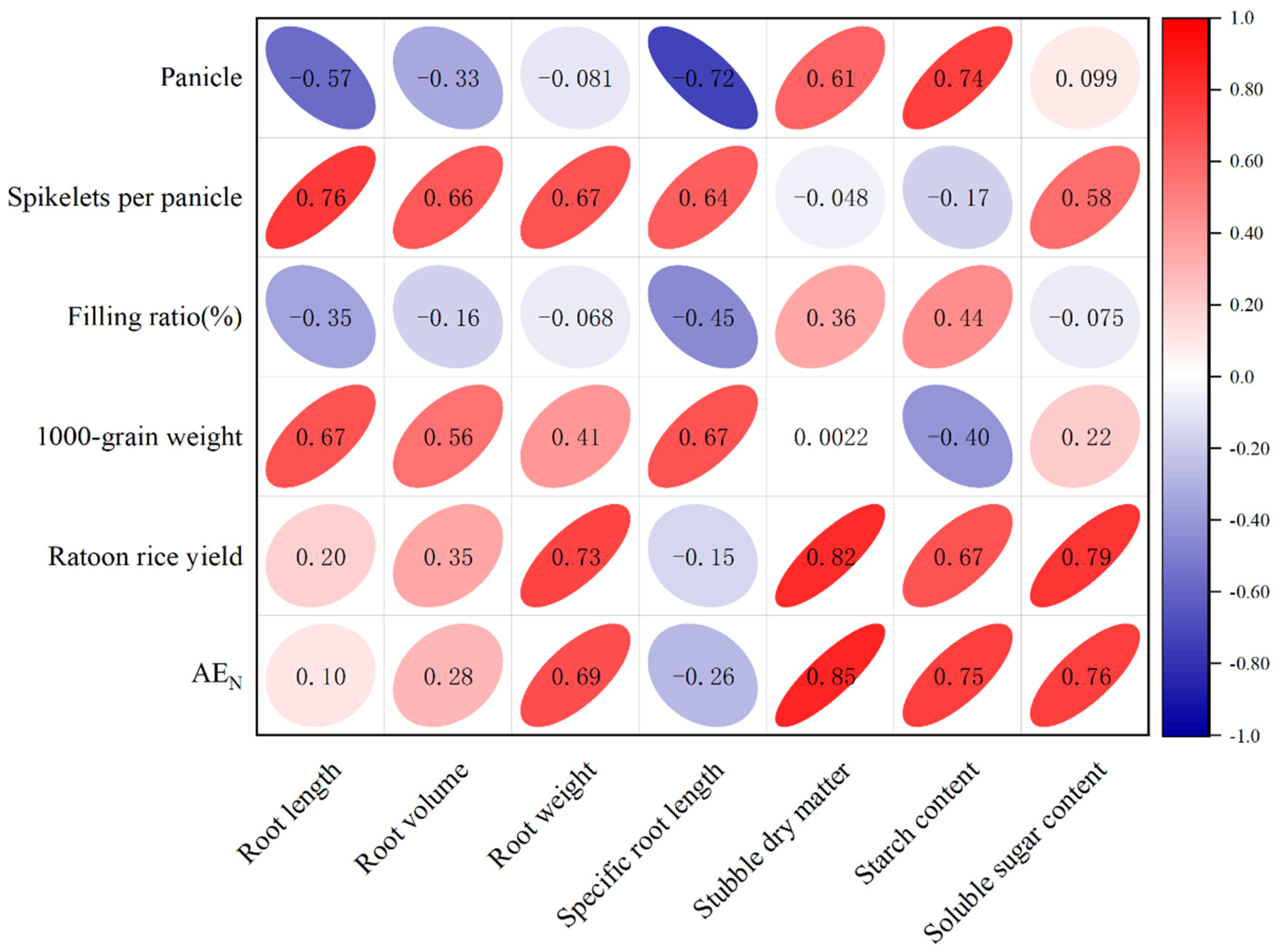 Agronomy 13 01707 g006