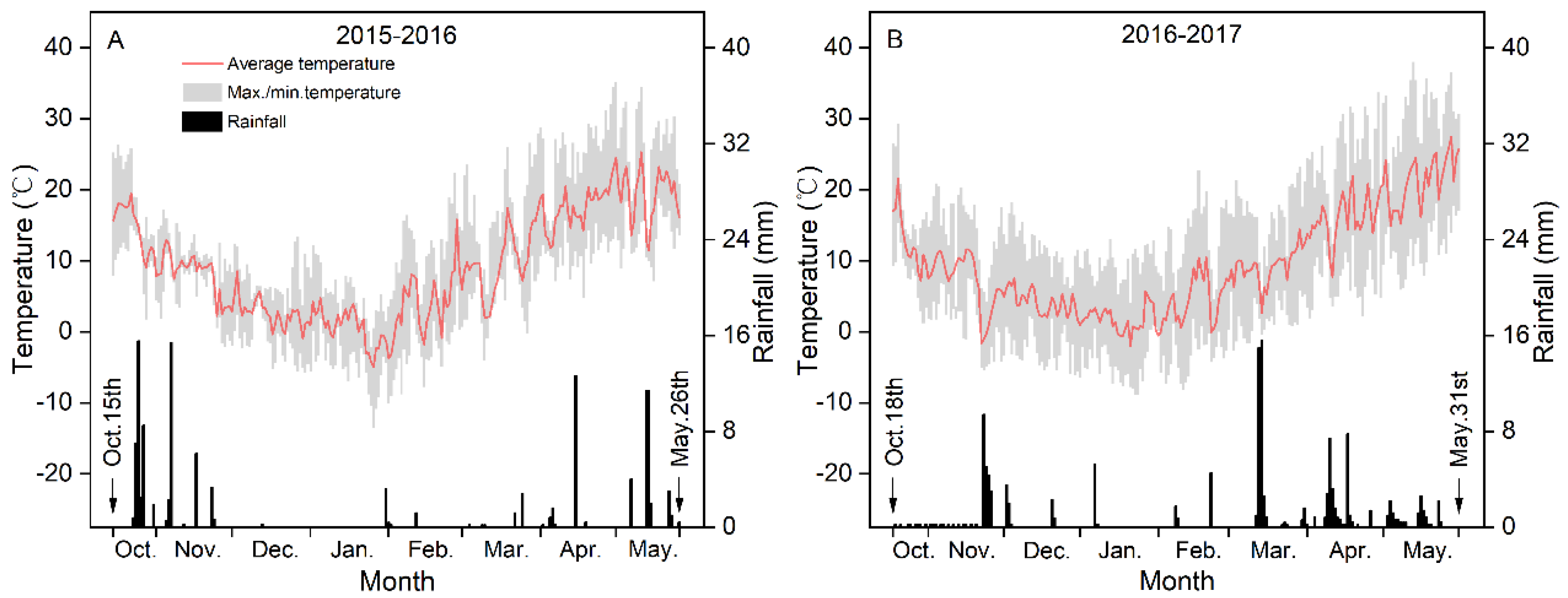 Agronomy 13 01708 g001 Agronomy 13 01708 g001
