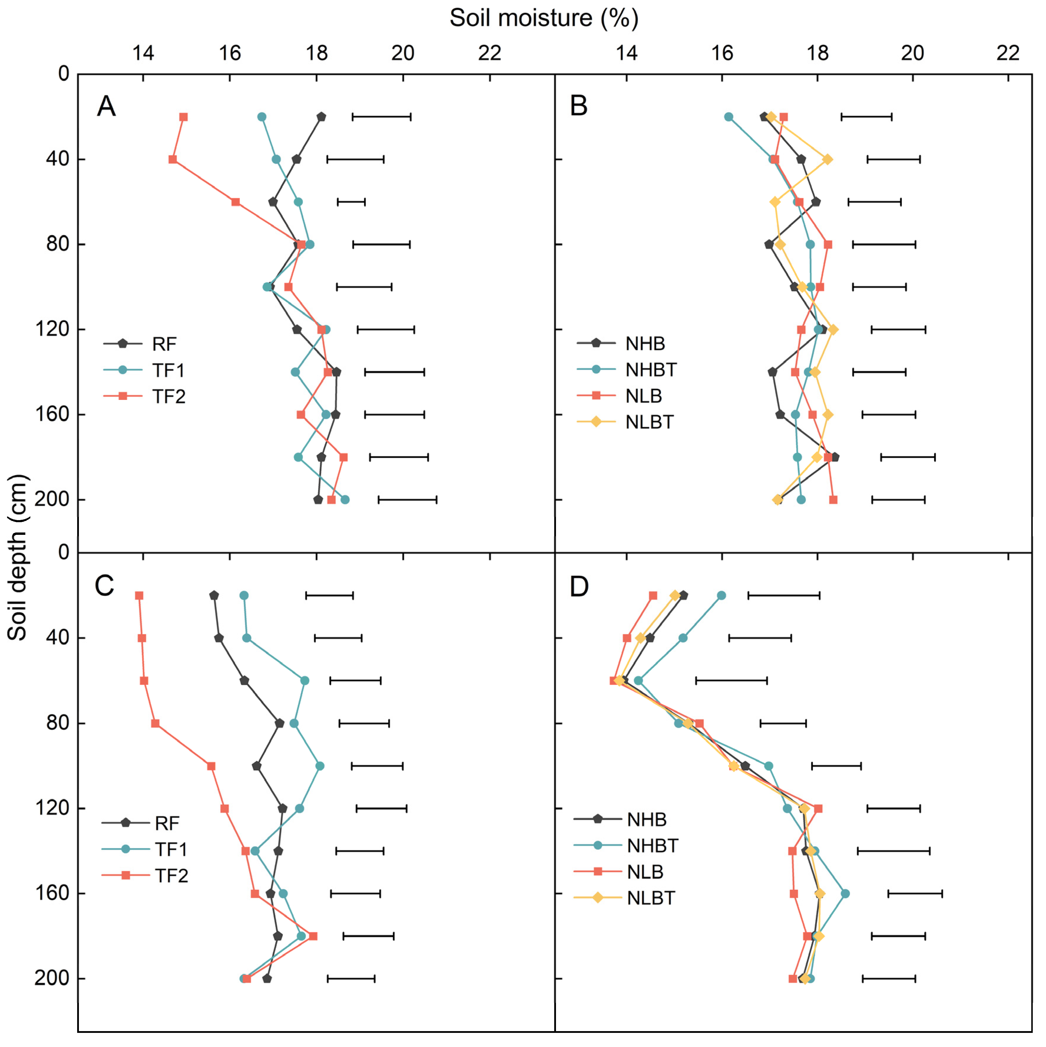 Agronomy 13 01708 g004 Agronomy 13 01708 g004
