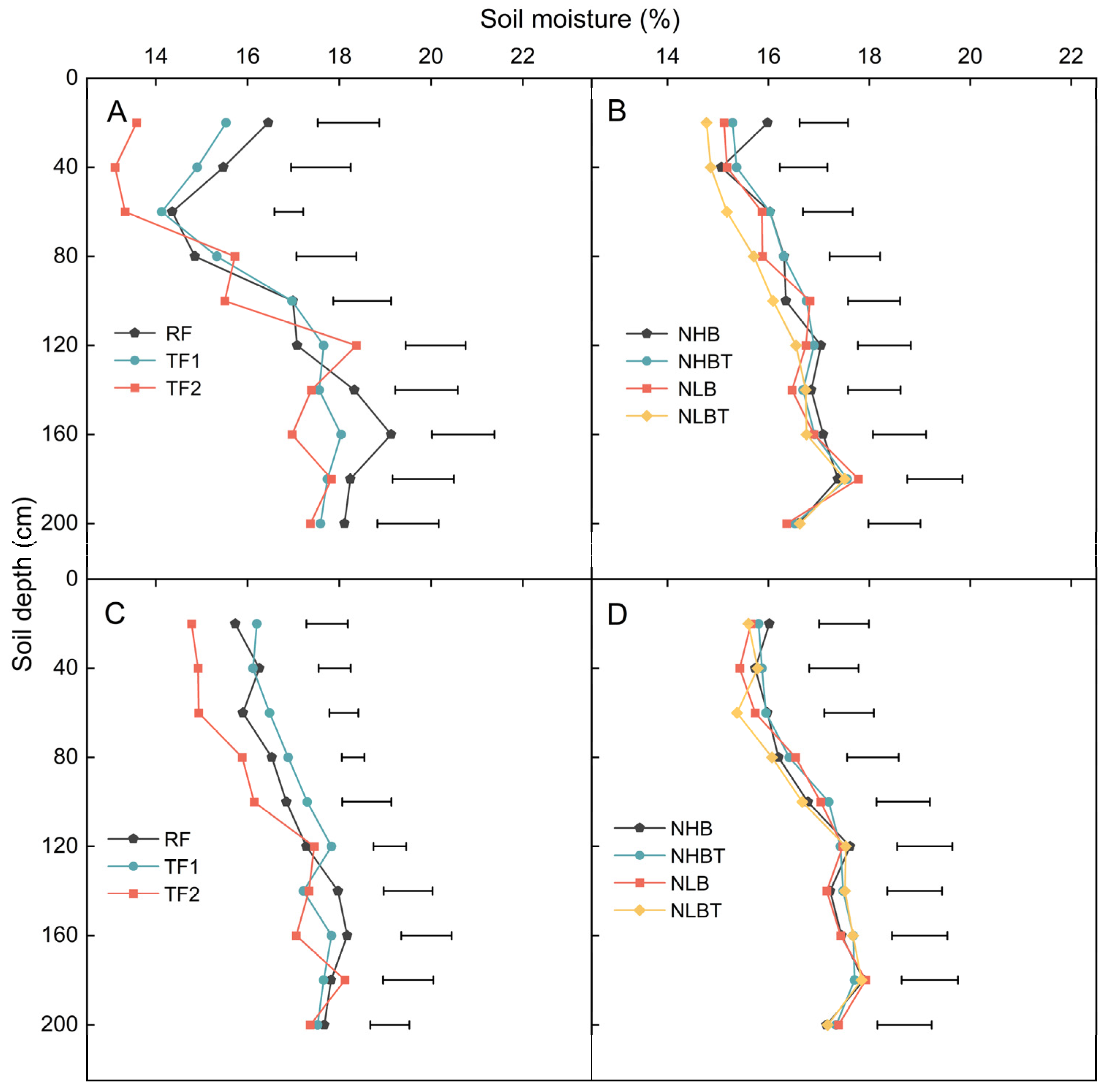 Agronomy 13 01708 g005 Agronomy 13 01708 g005