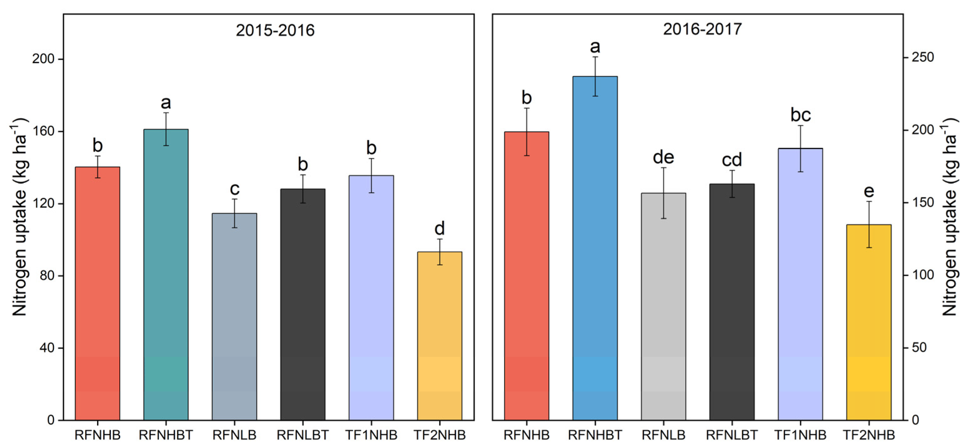 Agronomy 13 01708 g006 Agronomy 13 01708 g006