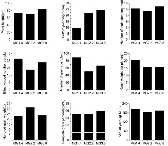 Agronomy 13 01713 g0a1