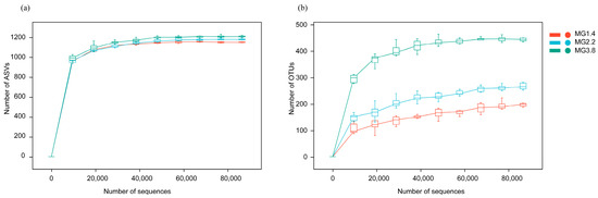 Agronomy 13 01713 g0a2