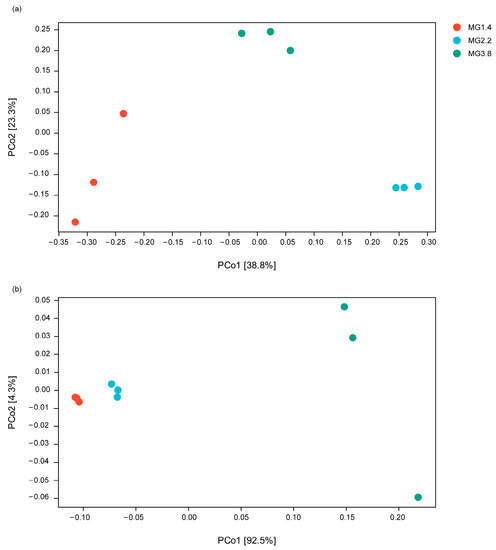 Agronomy 13 01713 g0a3