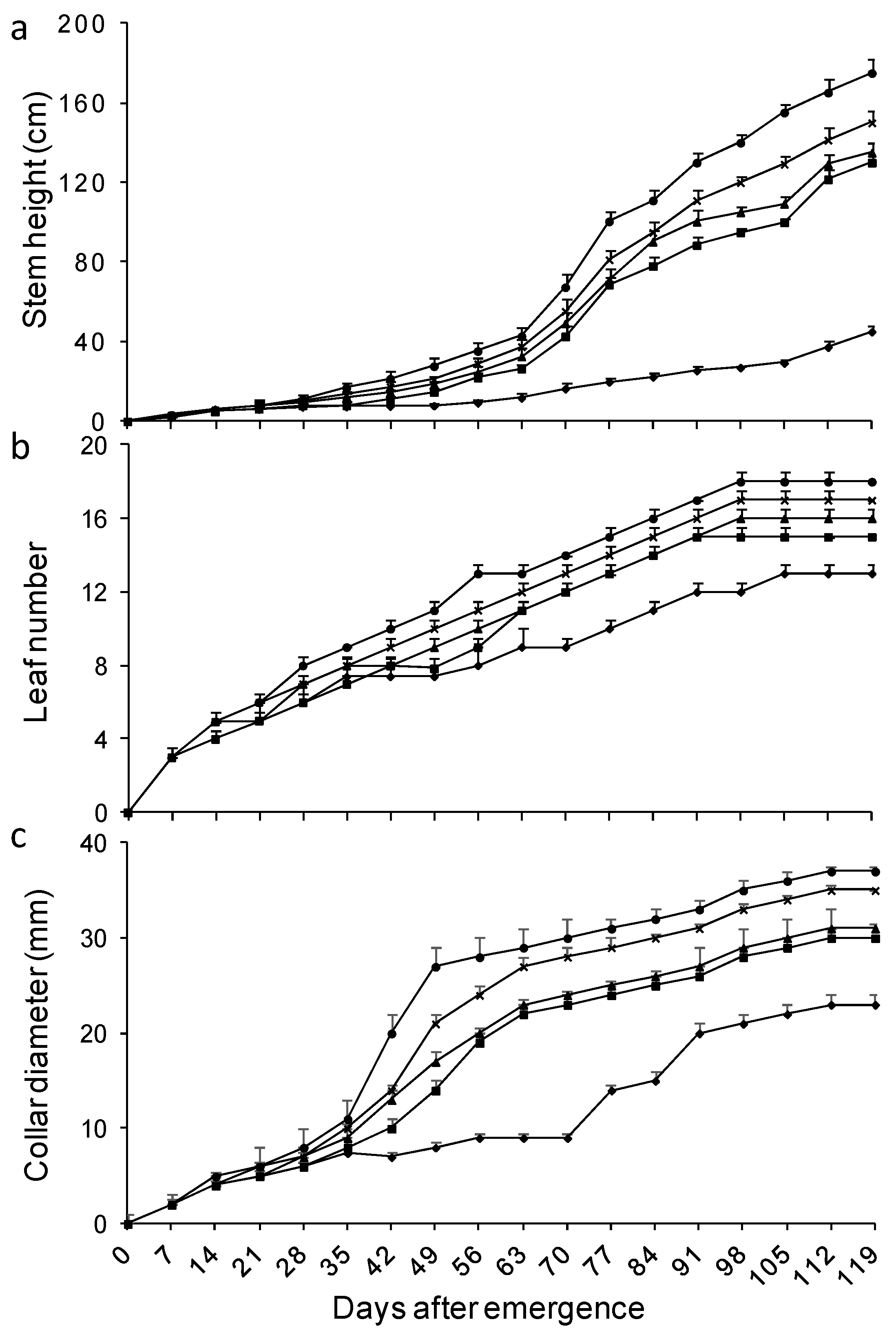 Agronomy 13 01715 g002