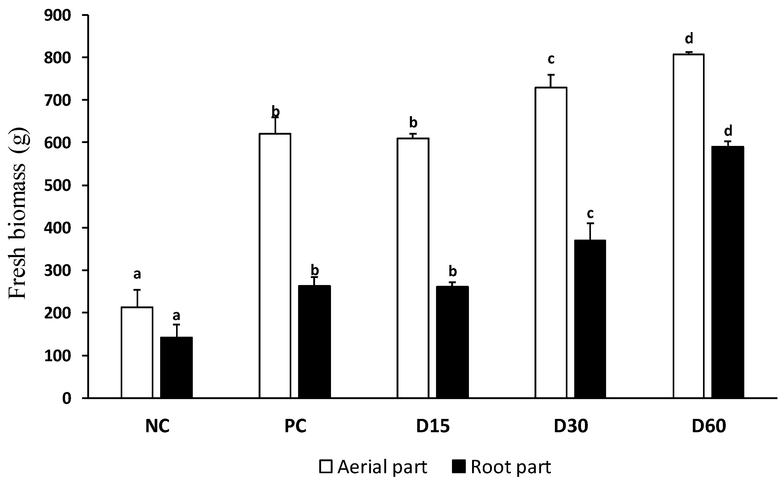 Agronomy 13 01715 g003