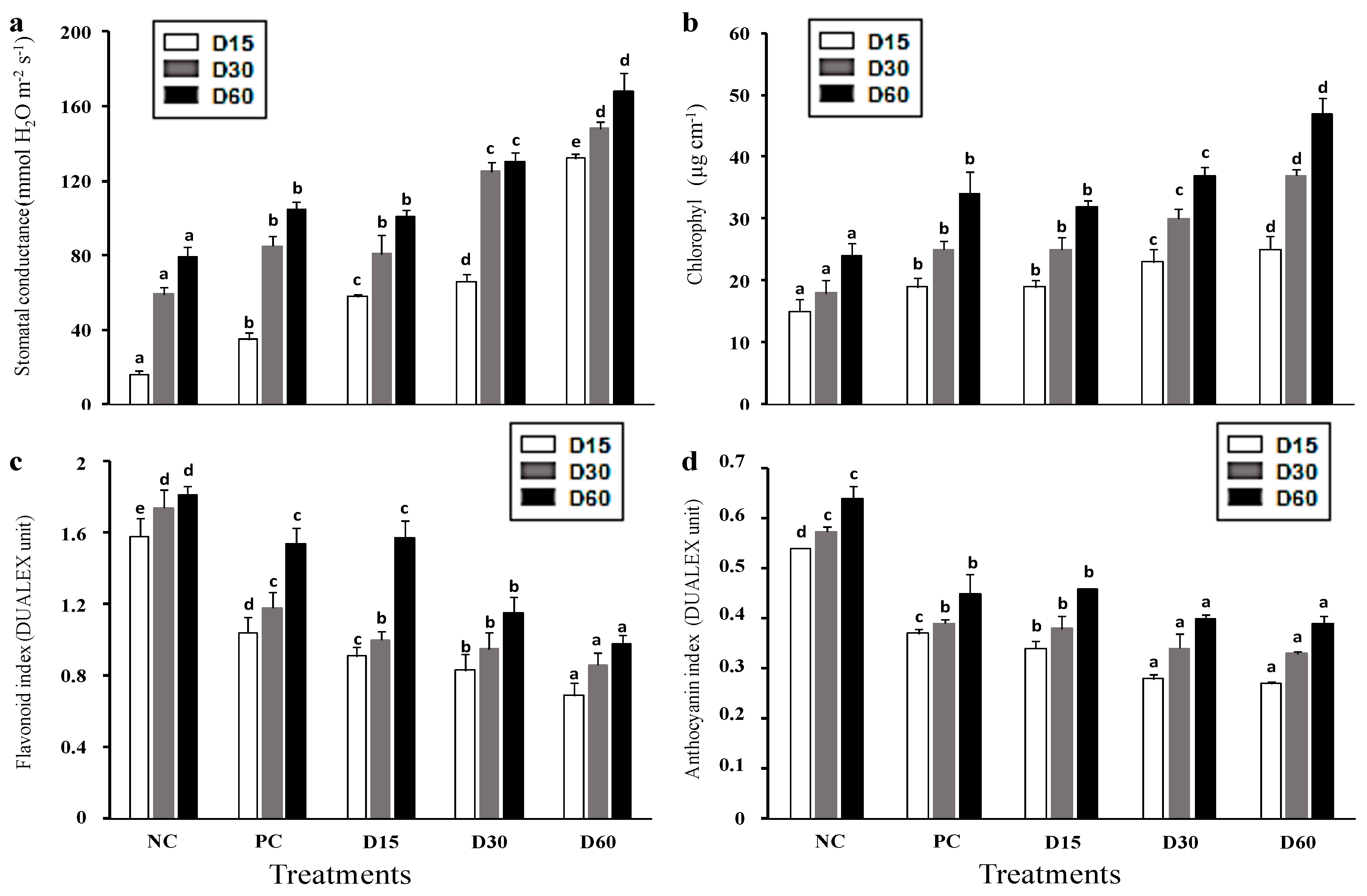 Agronomy 13 01715 g004
