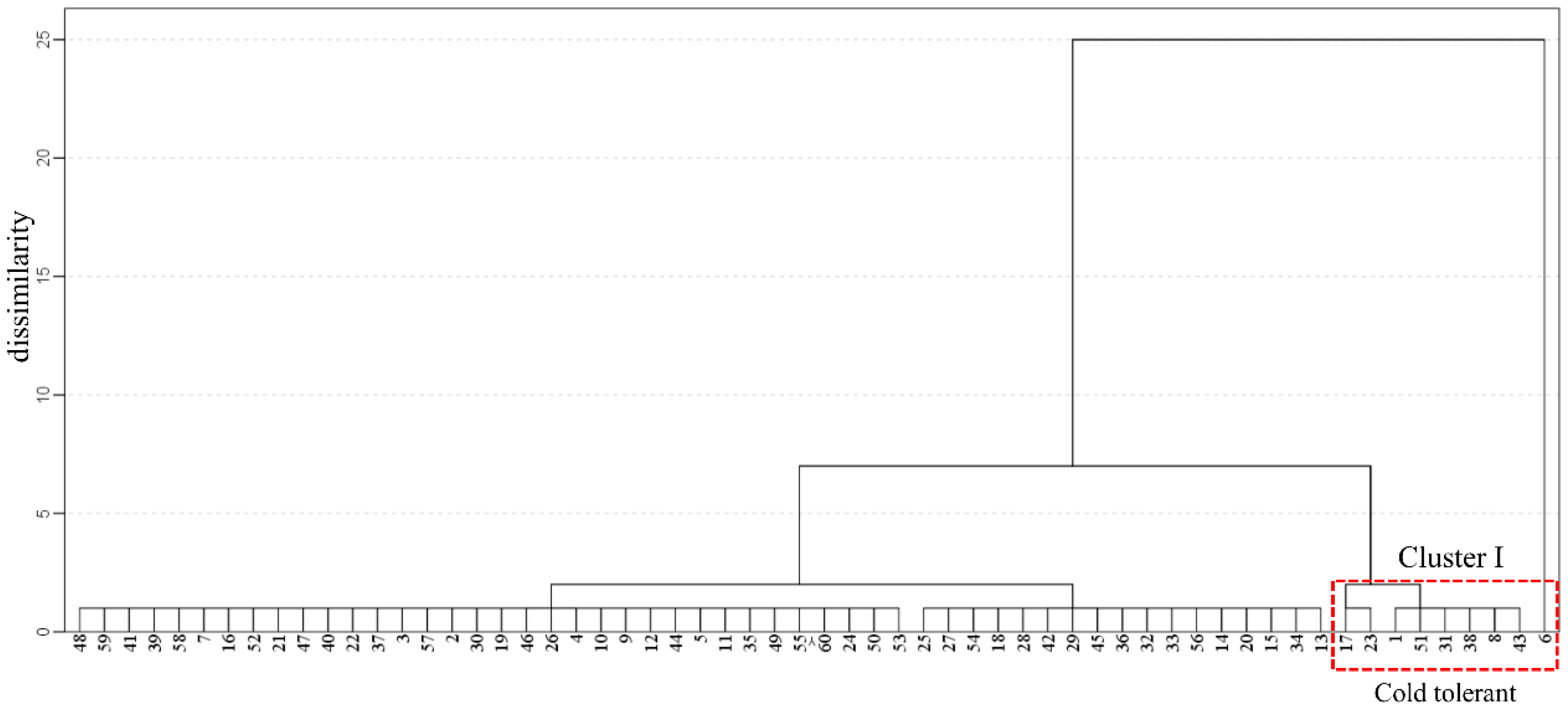 Agronomy 13 01716 g001 Agronomy 13 01716 g001