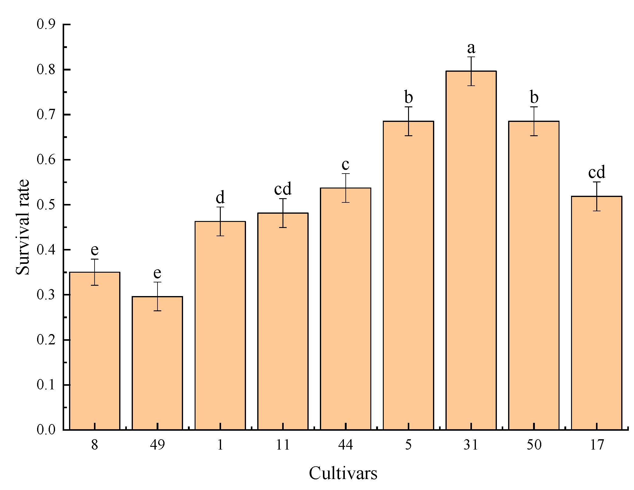 Agronomy 13 01716 g006 Agronomy 13 01716 g006