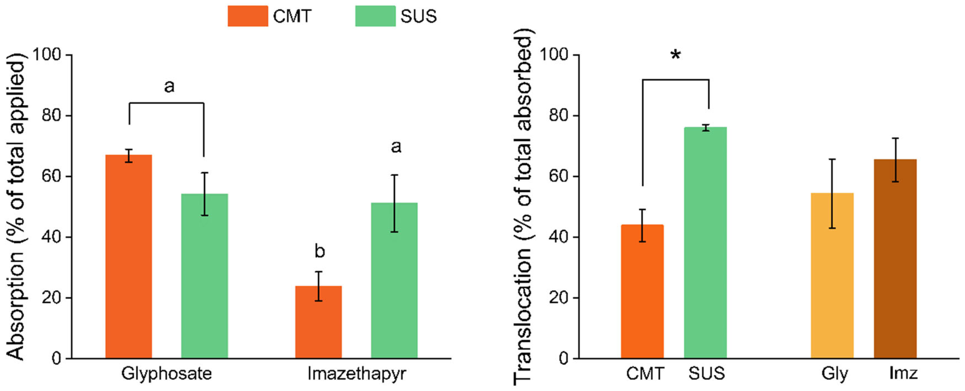 Agronomy 13 01720 g004