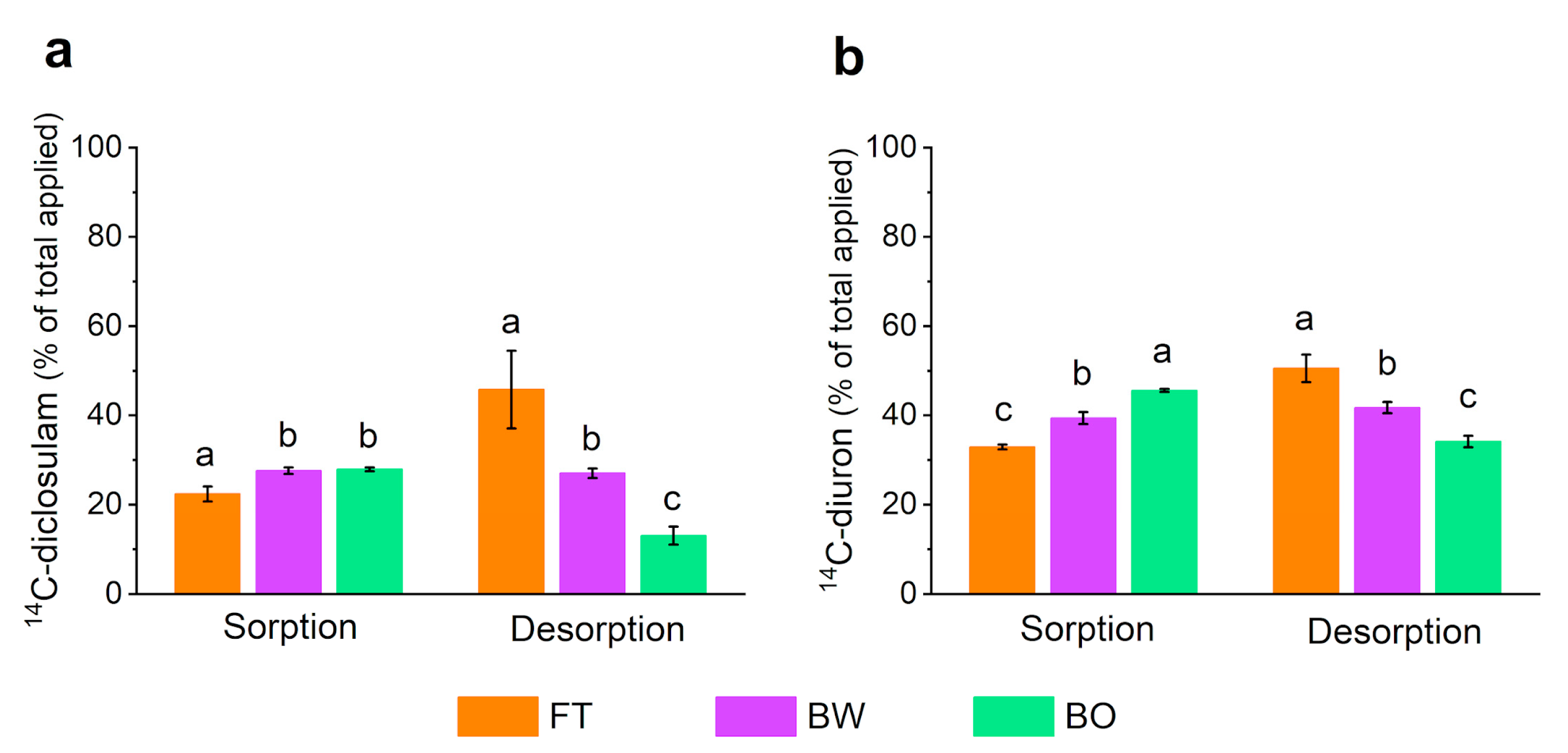 Agronomy 13 01725 g001