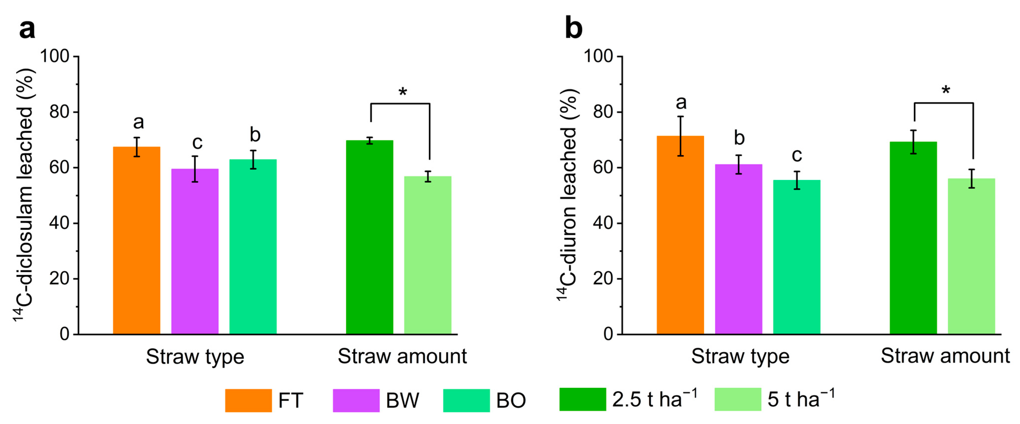 Agronomy 13 01725 g005