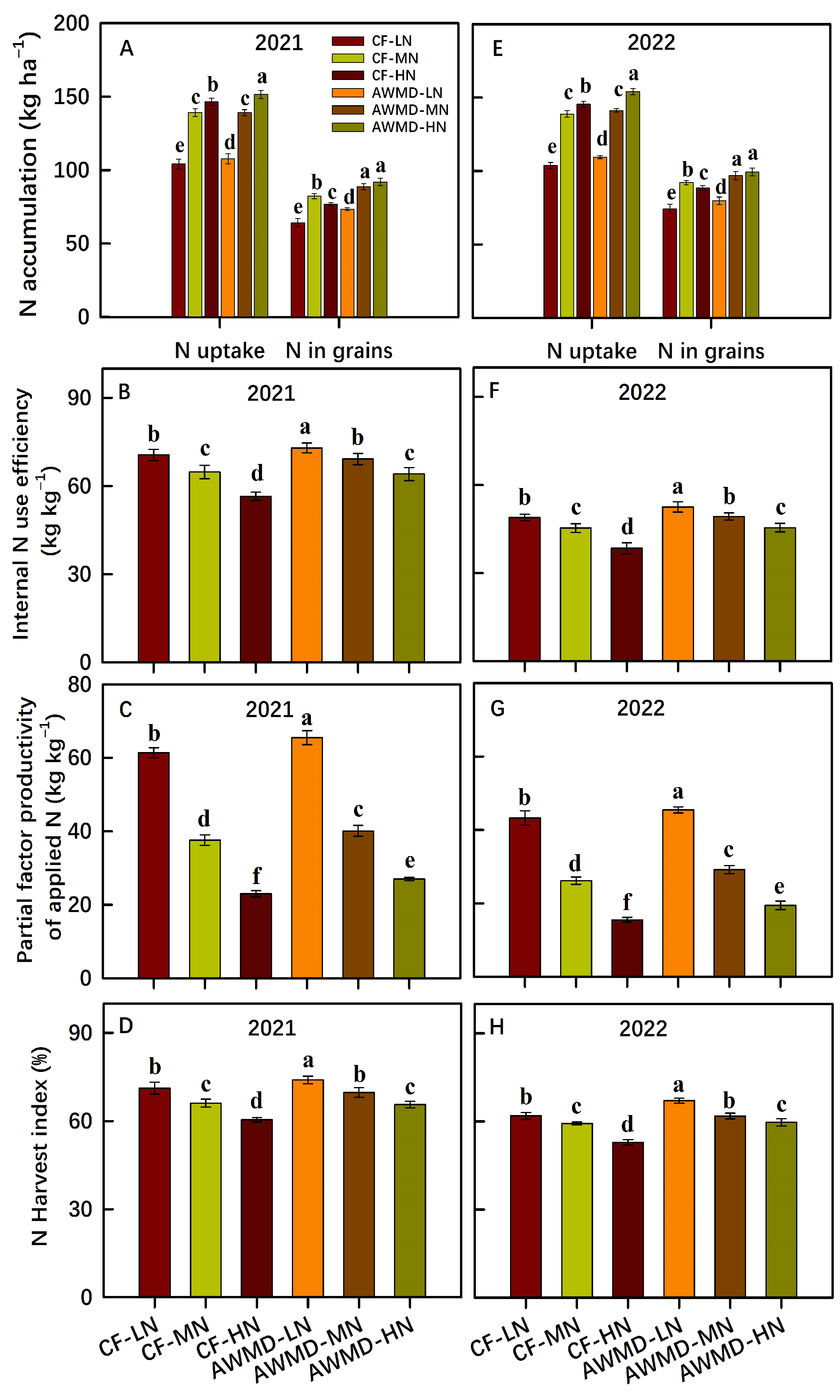 Agronomy 13 01729 g001