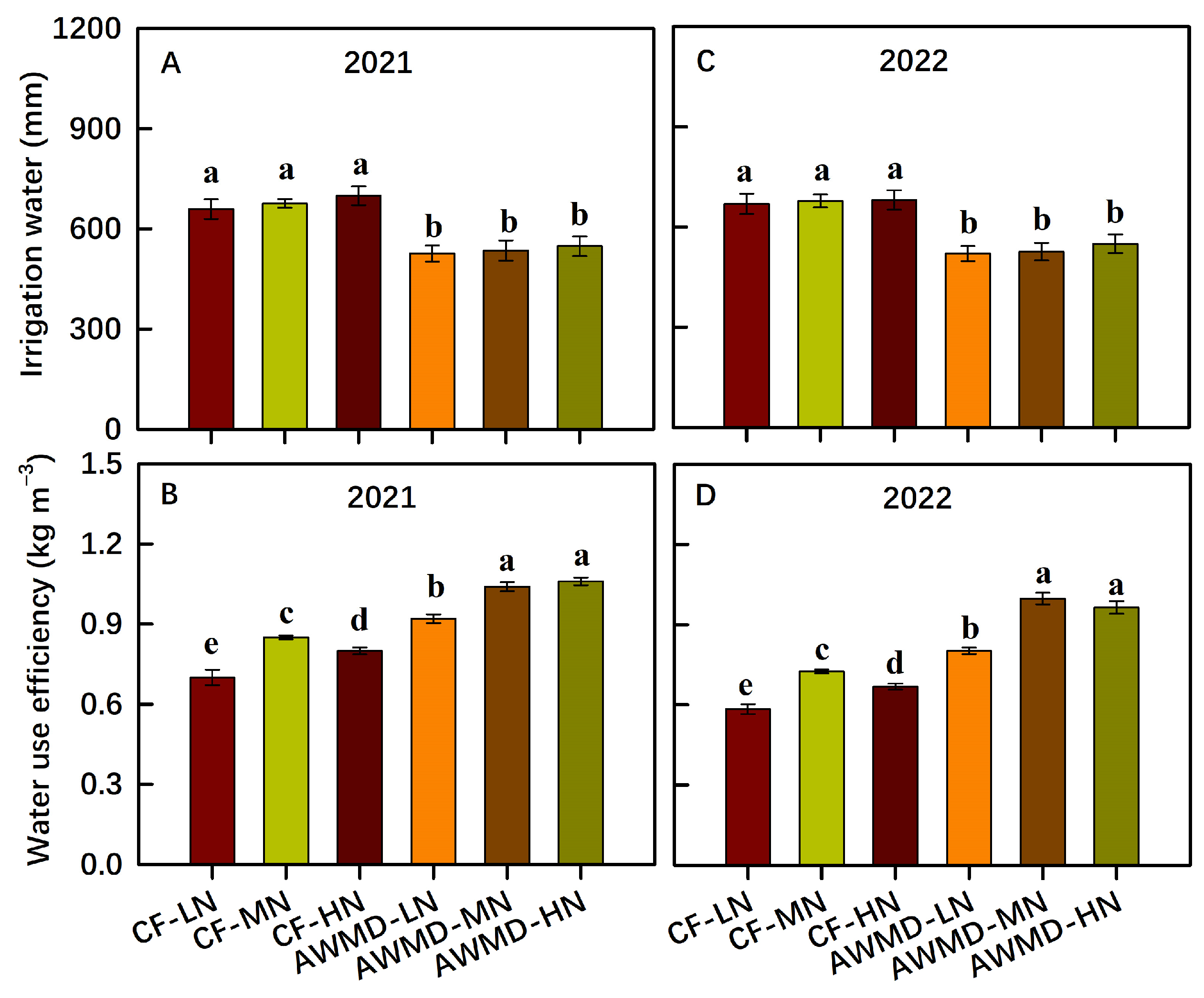 Agronomy 13 01729 g002