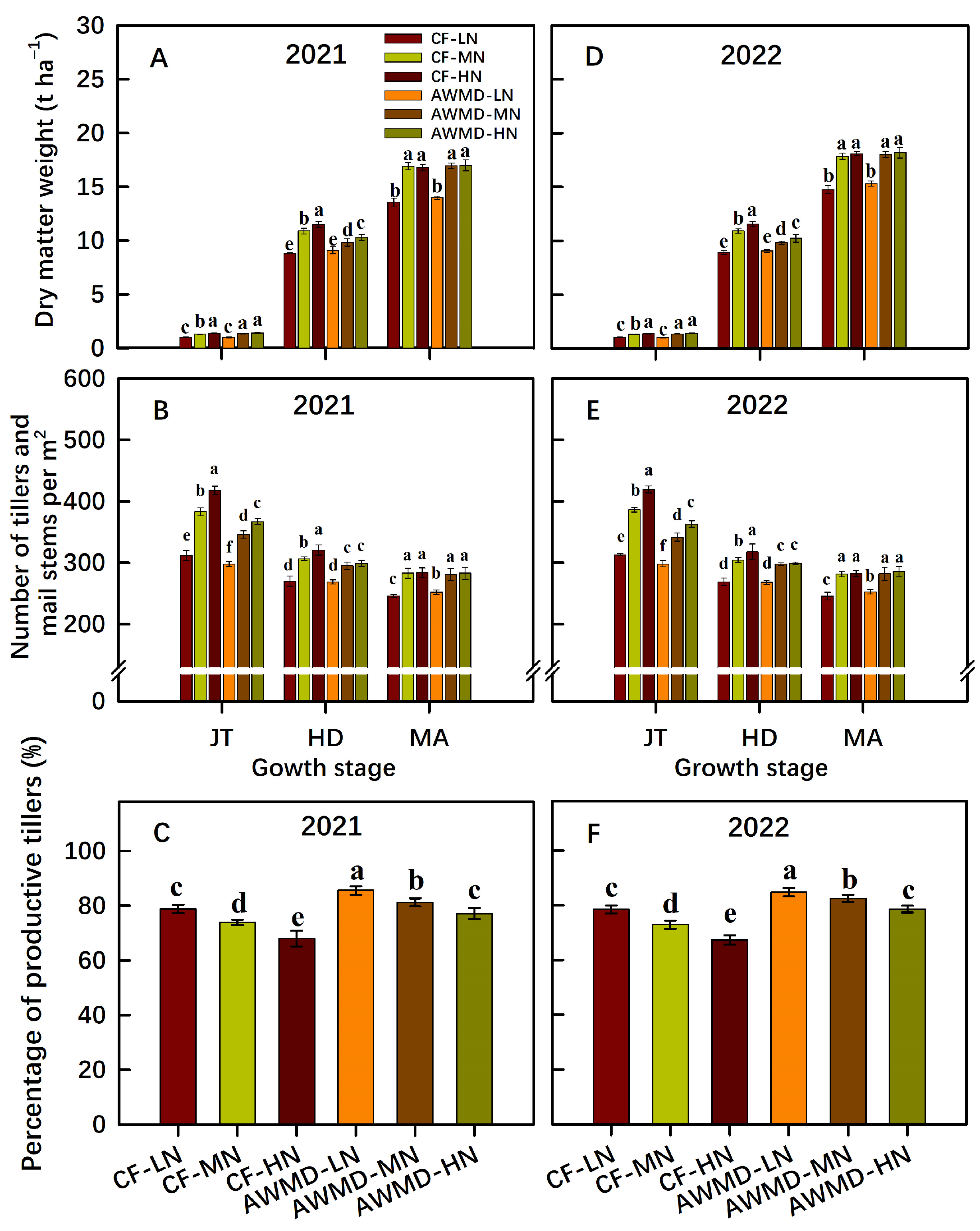 Agronomy 13 01729 g003