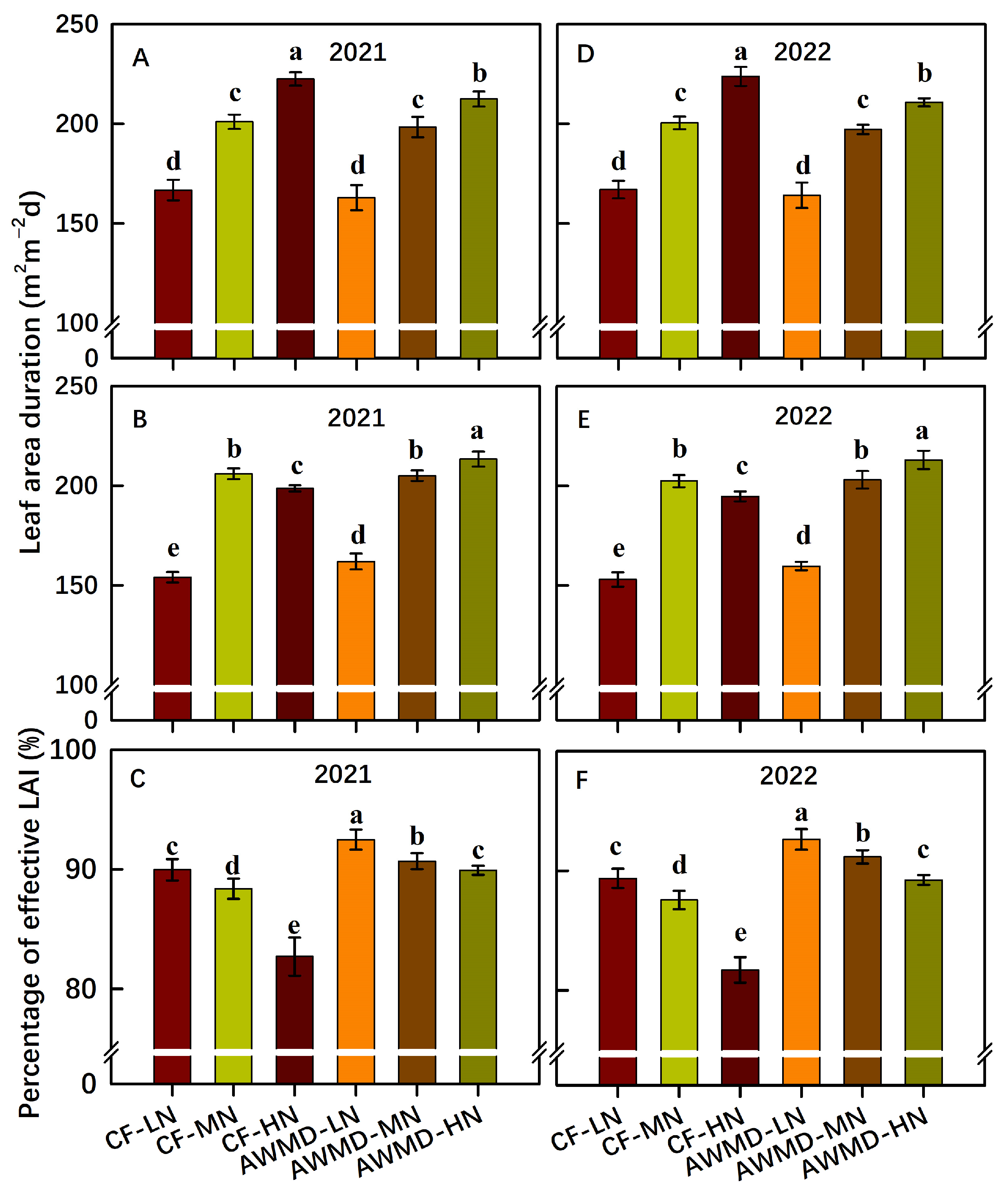 Agronomy 13 01729 g004