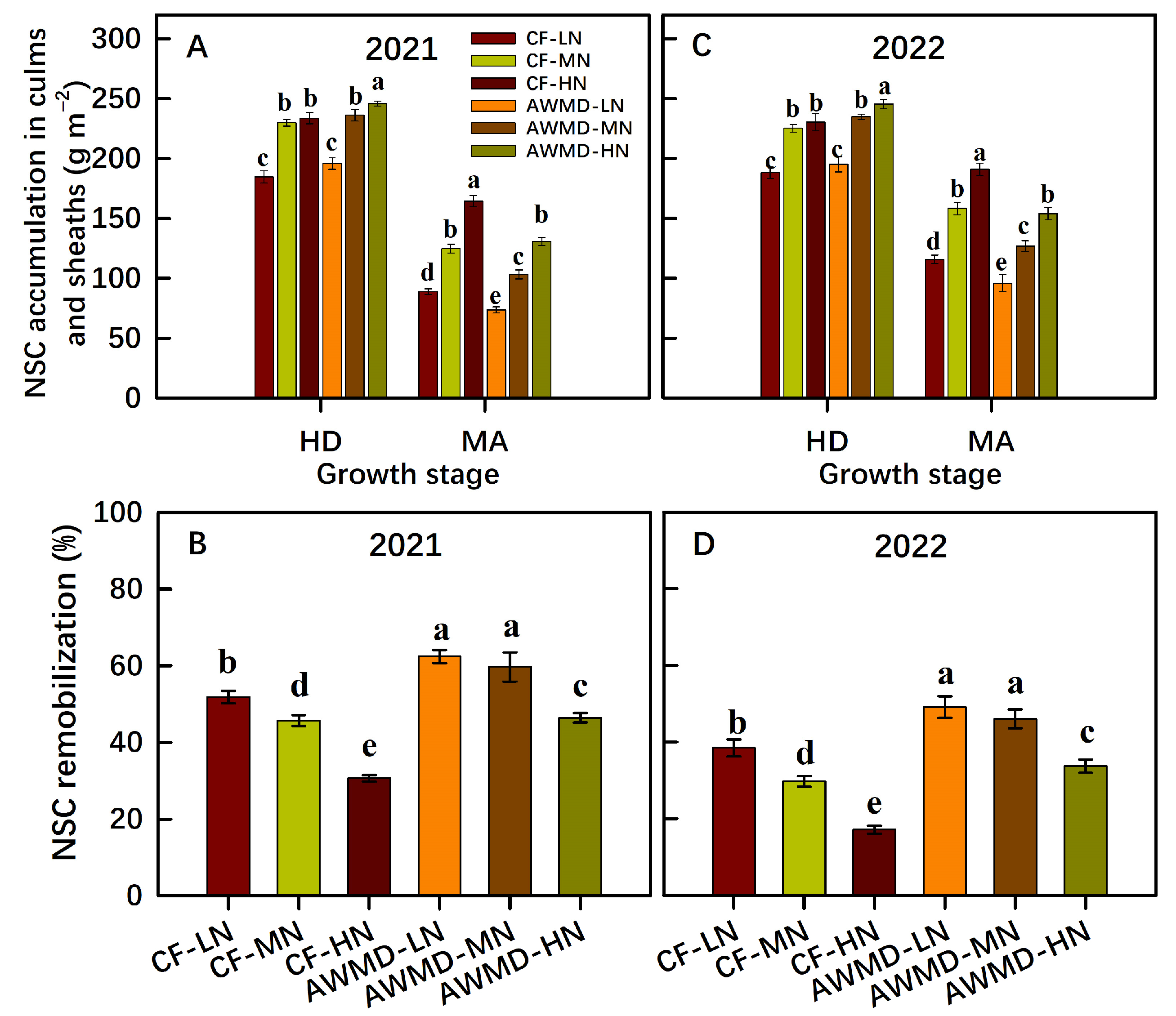 Agronomy 13 01729 g005